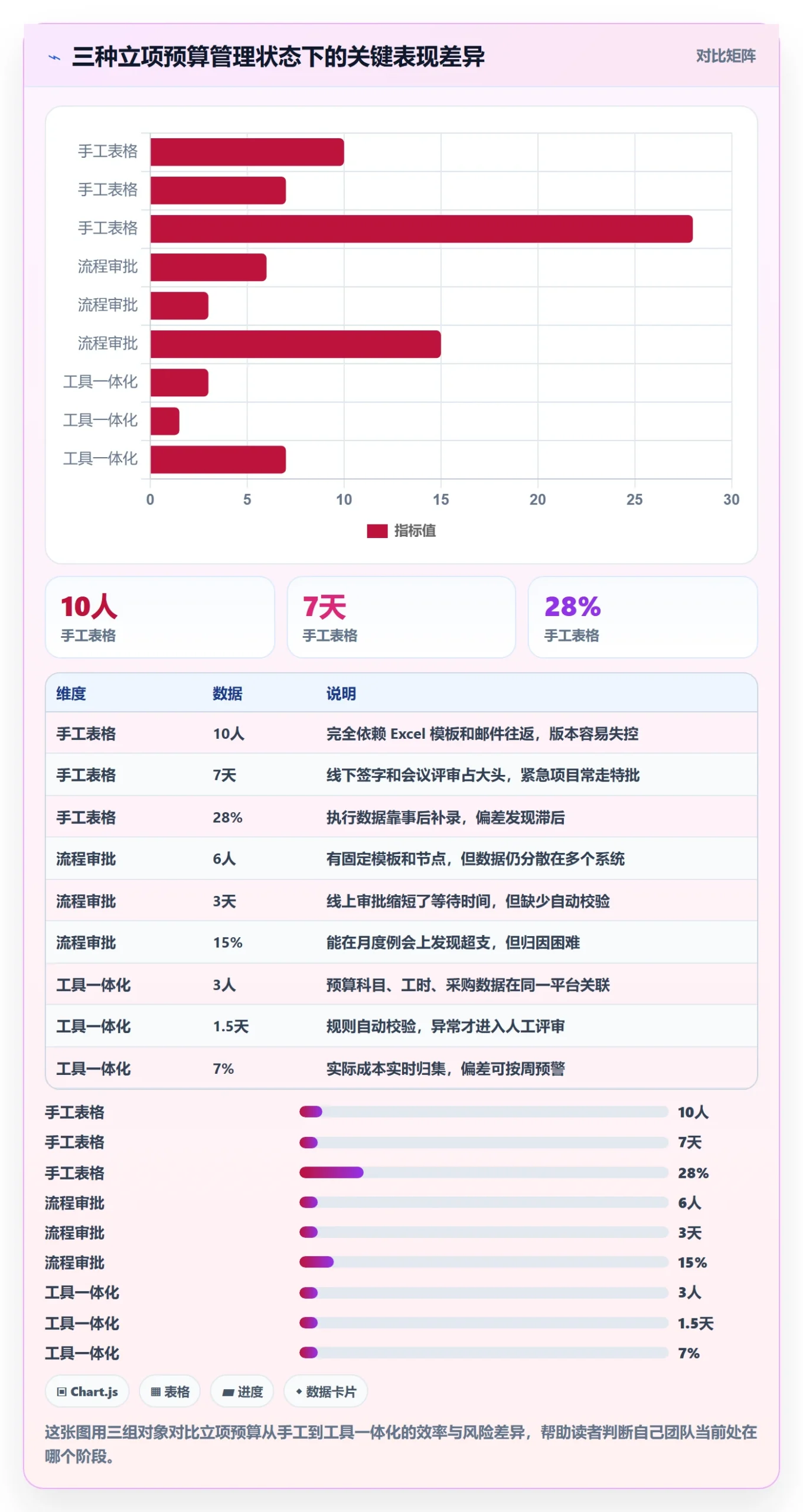 预算流程与规范：项目成员项目立项实操方法关键指标
