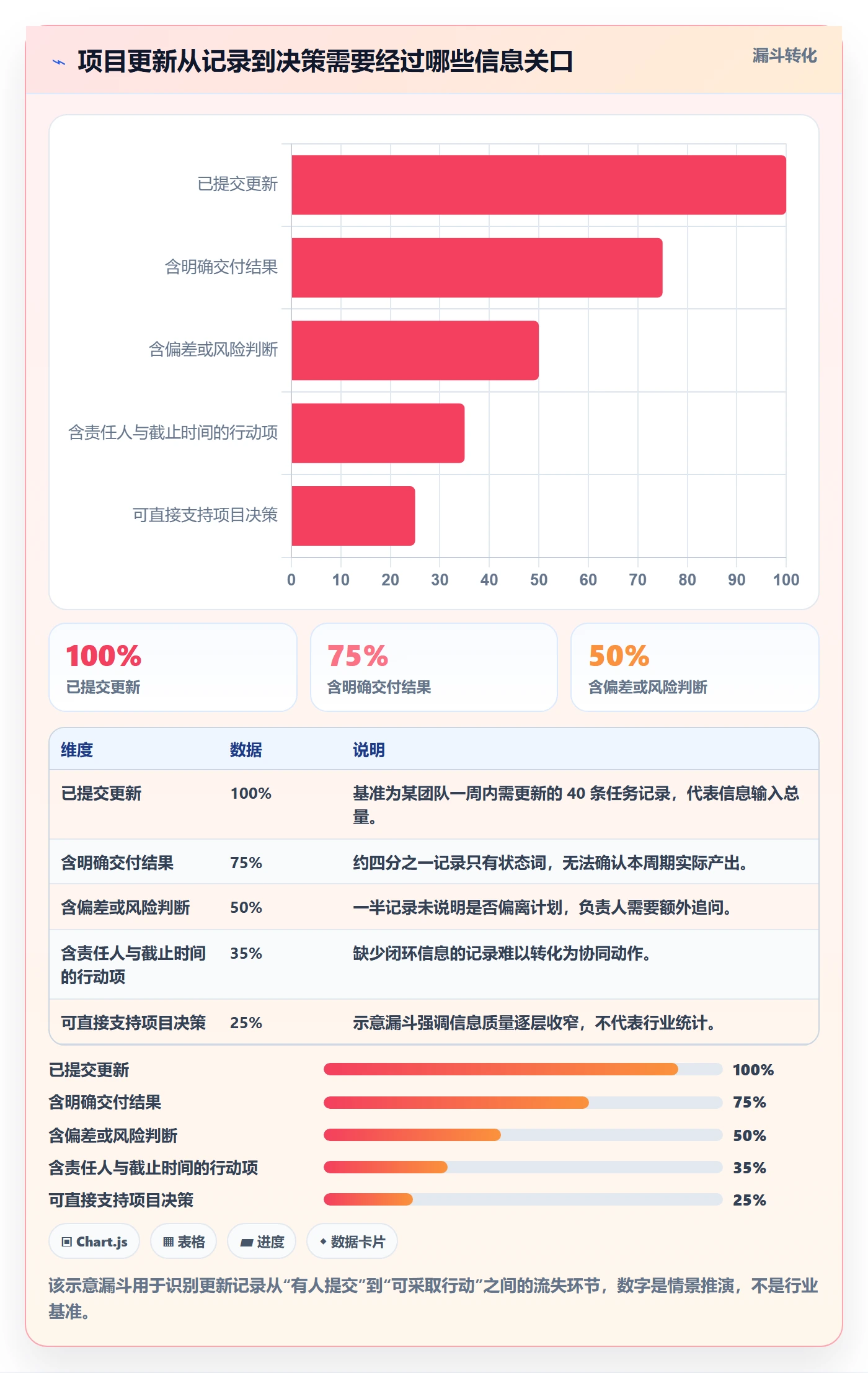 更新记录管理指南：项目成员如何做好进度跟踪，入门指南全流程
