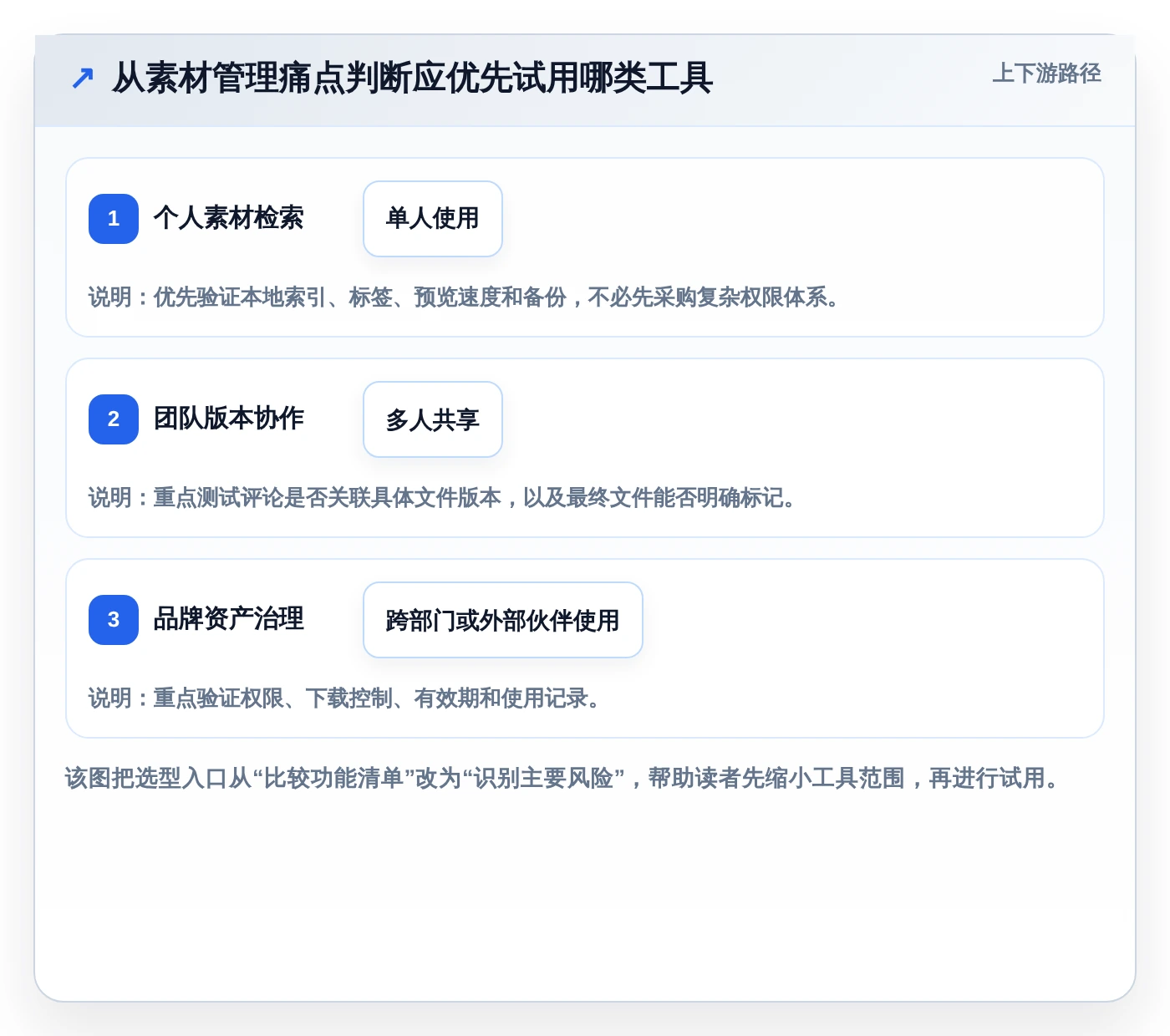 设计师福音：2026年6大好用的图文管理工具选型指南
