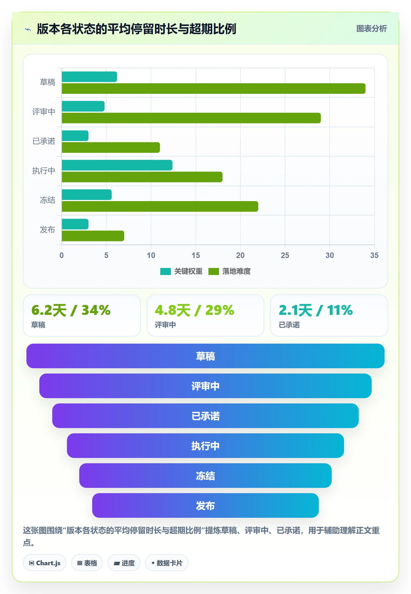 计划版本流程与规范:跨部门团队项目规划流程优化关键指标