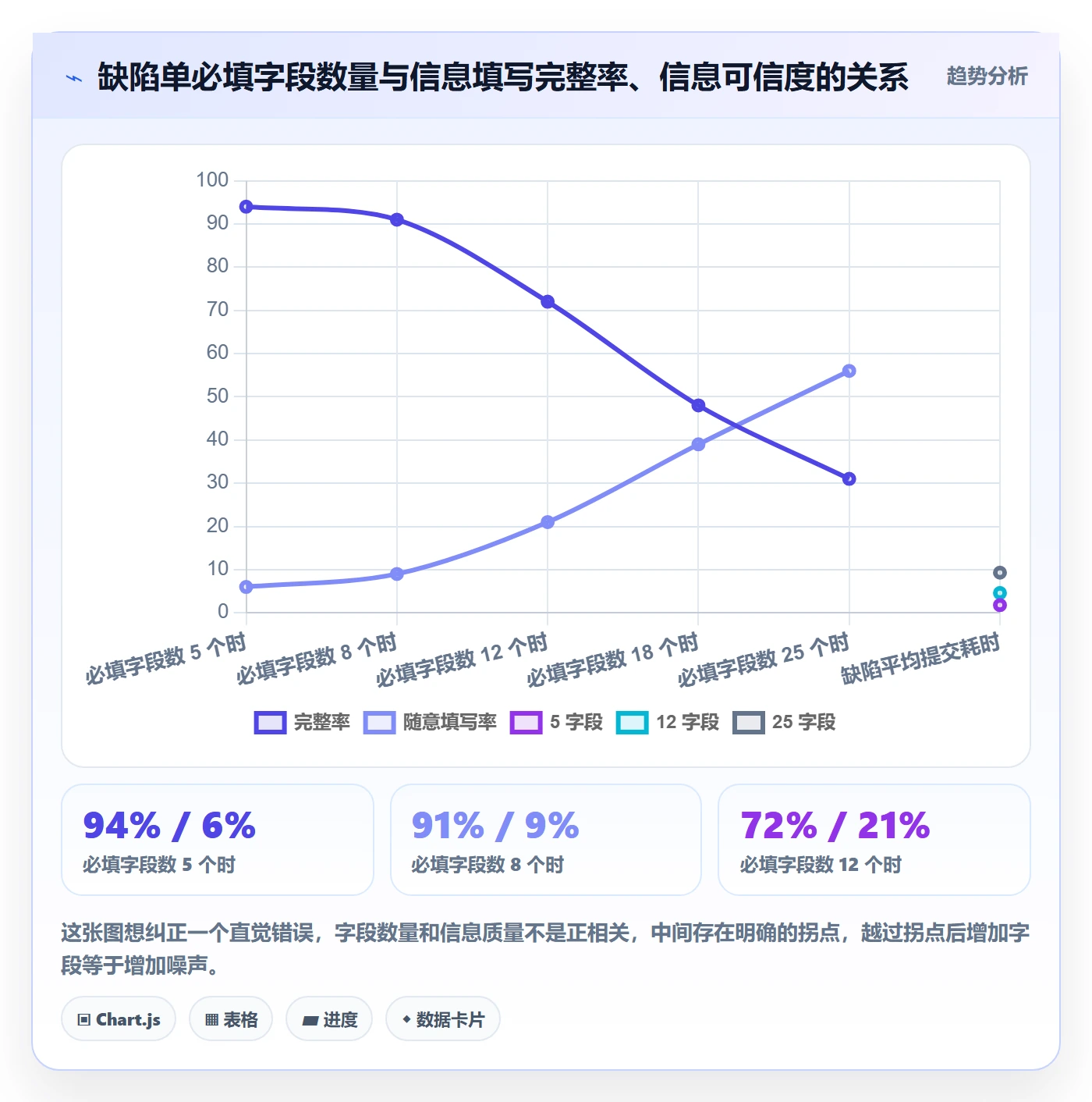 问题管理方法大全:研发团队Bug / 缺陷落地方案落地清单