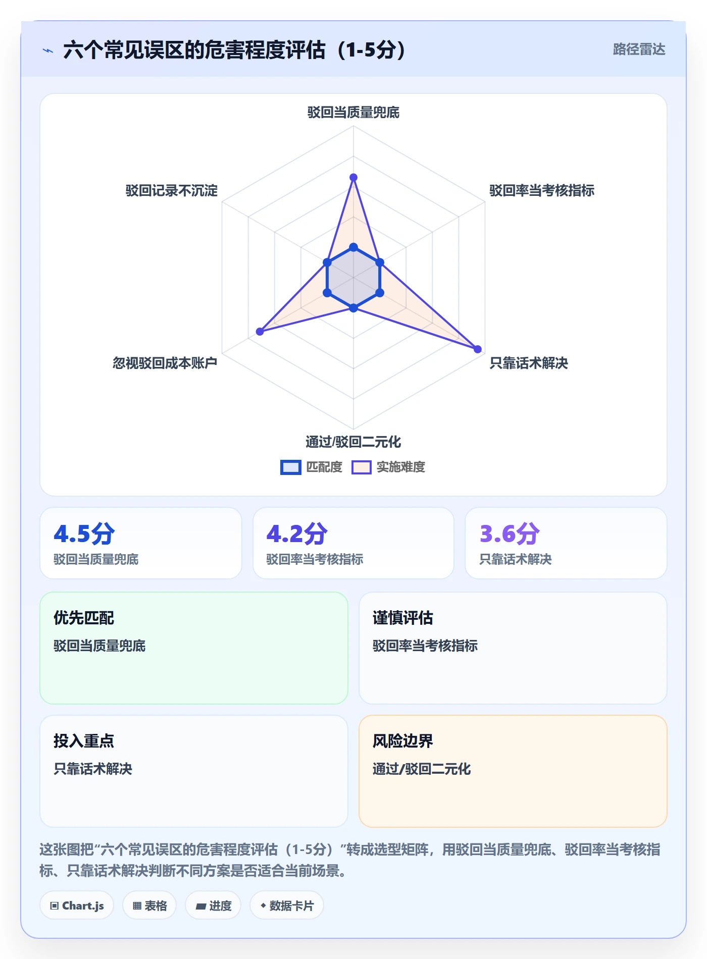 任务验收如何做好驳回?产品经理制度设计与操作步骤