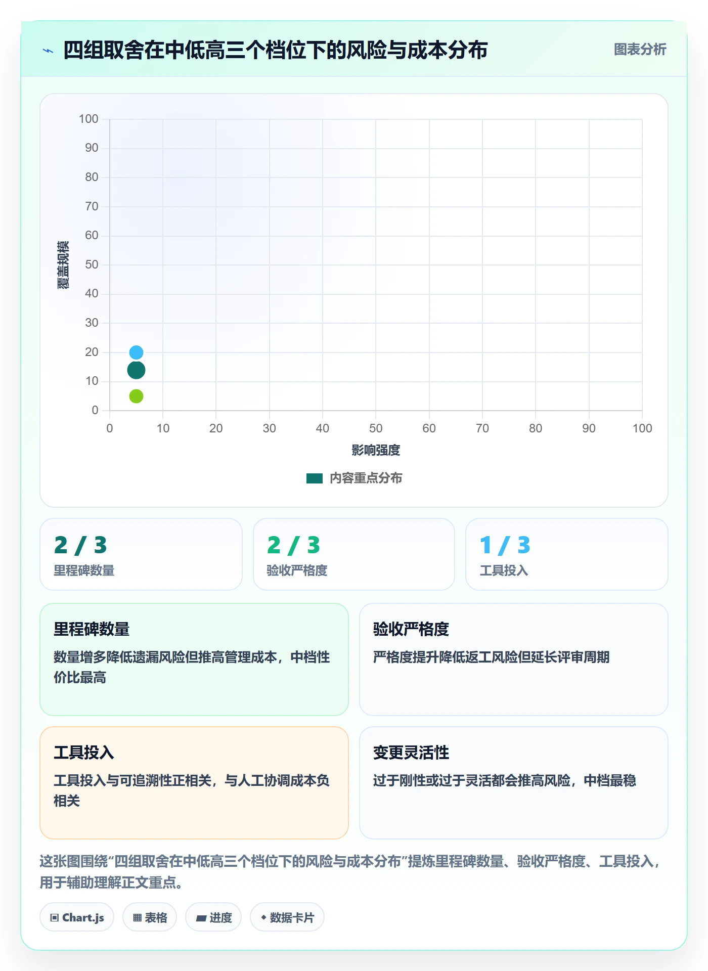 里程碑如何做好里程碑计划?跨部门团队实操方法与操作步骤