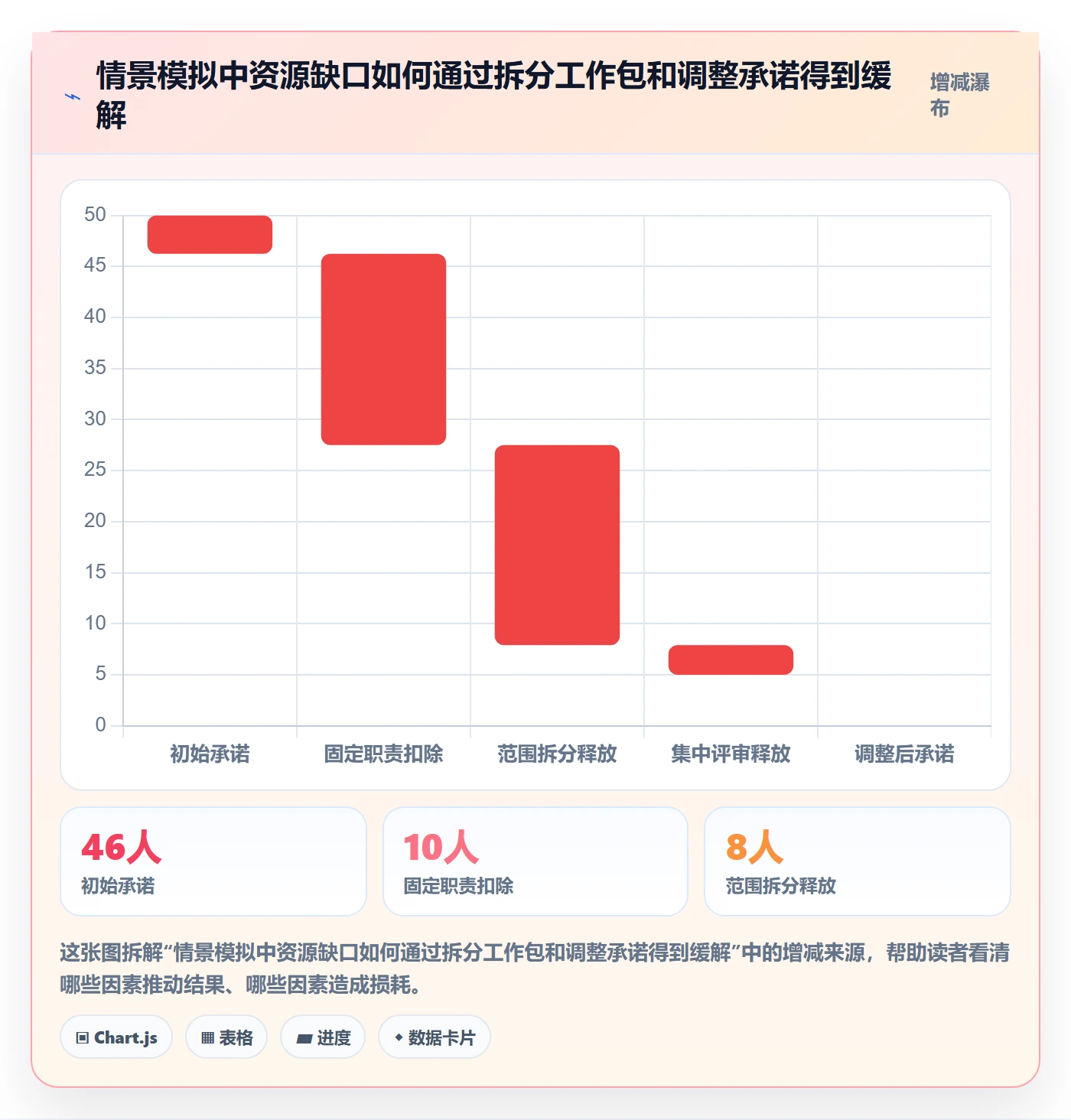 资源分配管理指南：跨部门团队如何做好资源管理，协同管理全流程