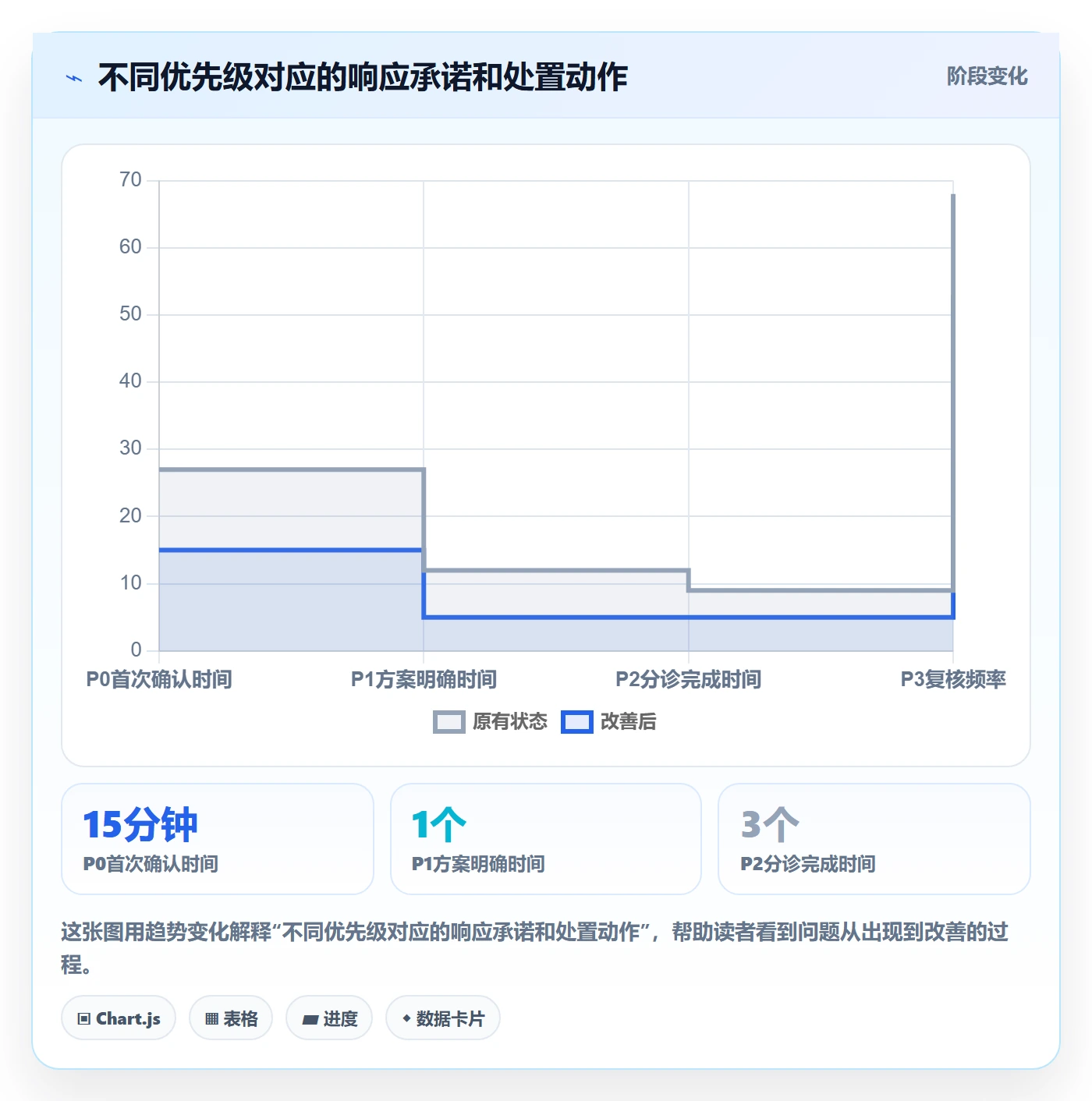 Bug / 缺陷优先级教程：实施团队实操方法，避坑指南