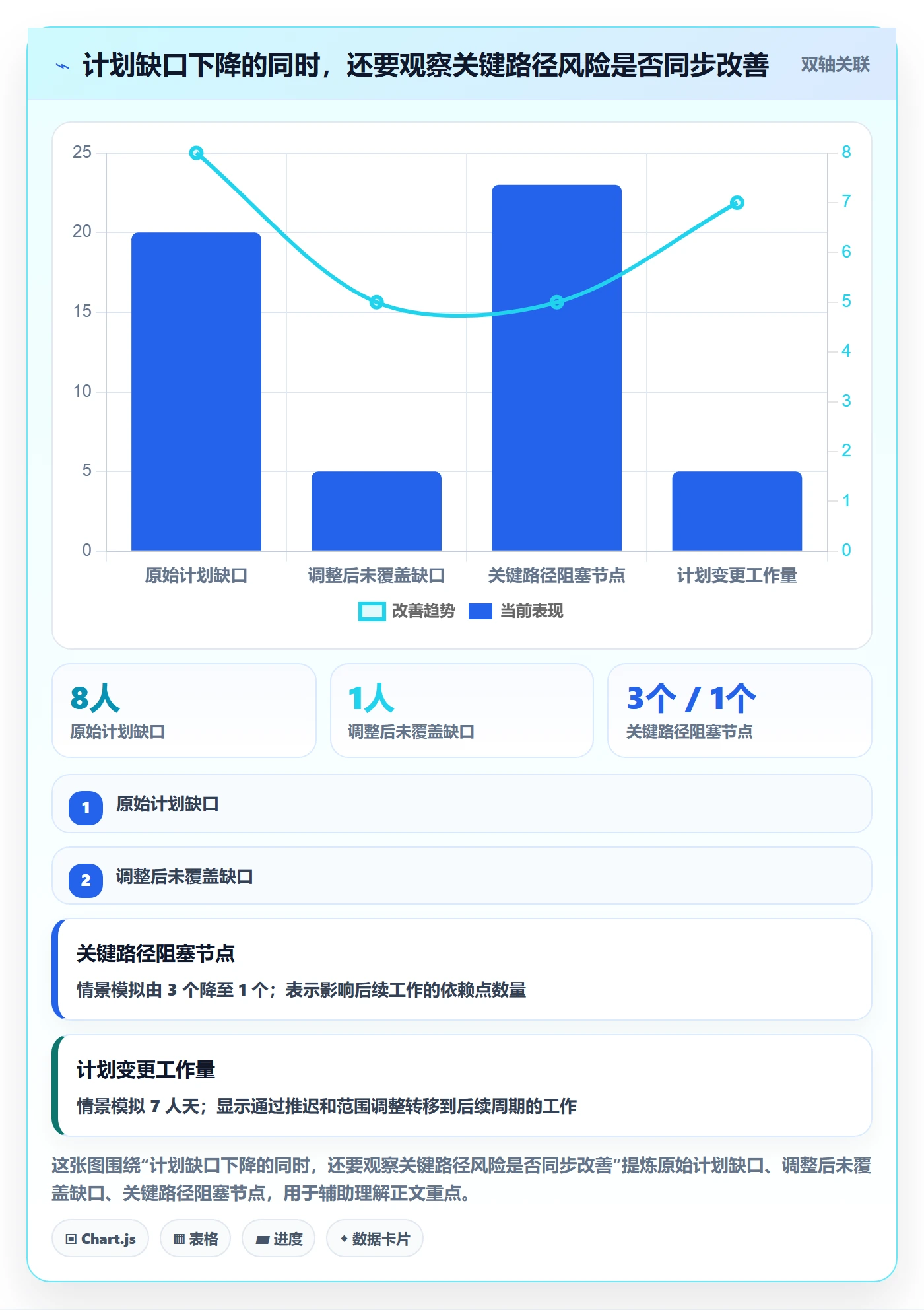 资源负载实操方法:管理层提升人力资源计划效率的最佳实践方法与模板