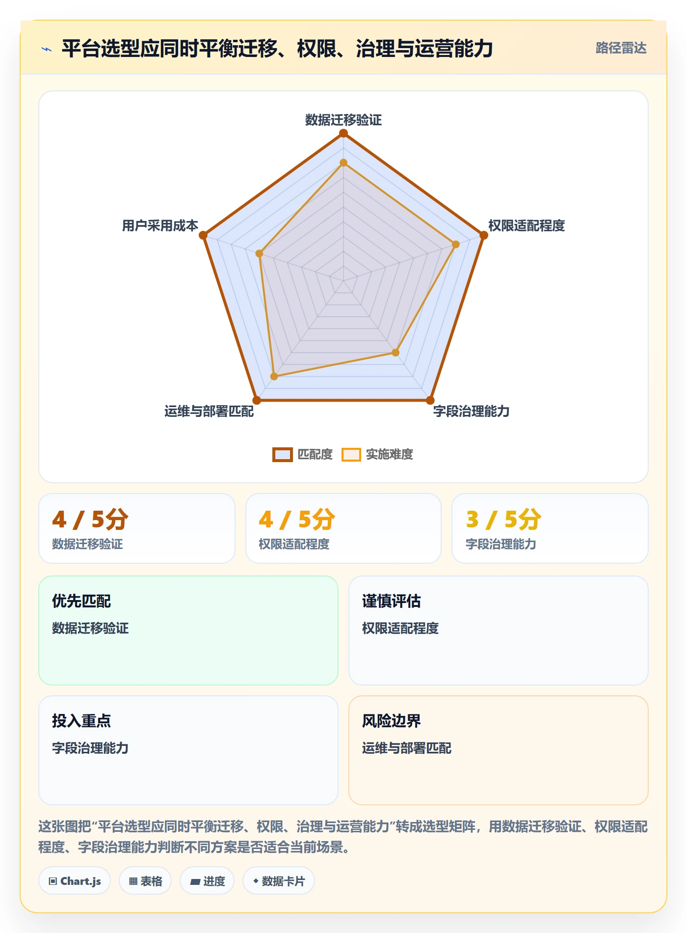 筛选落地方案:PMO开展列表视图的入门指南案例解析