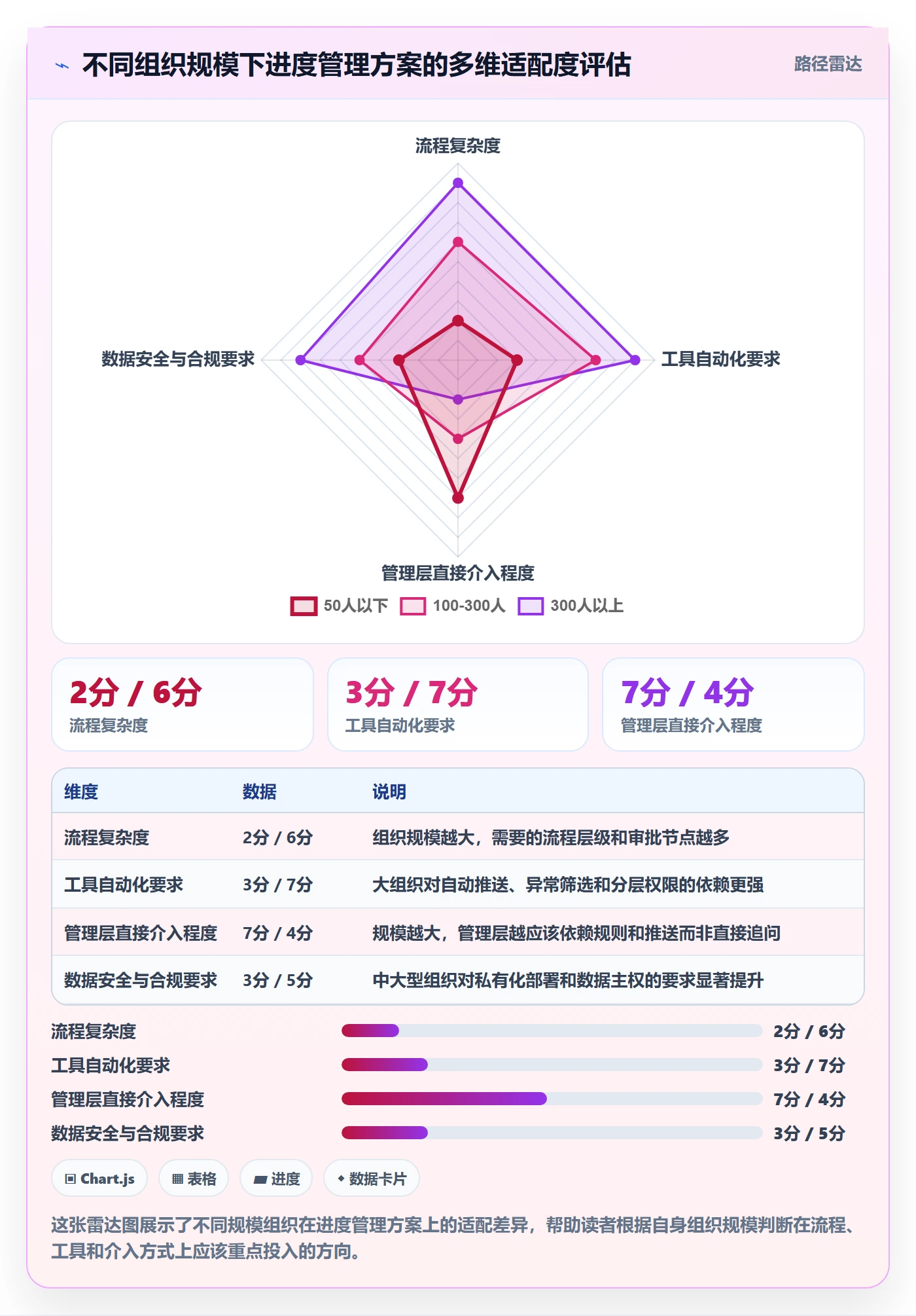 进度管理进度更新全流程:管理层效率提升与一文讲清