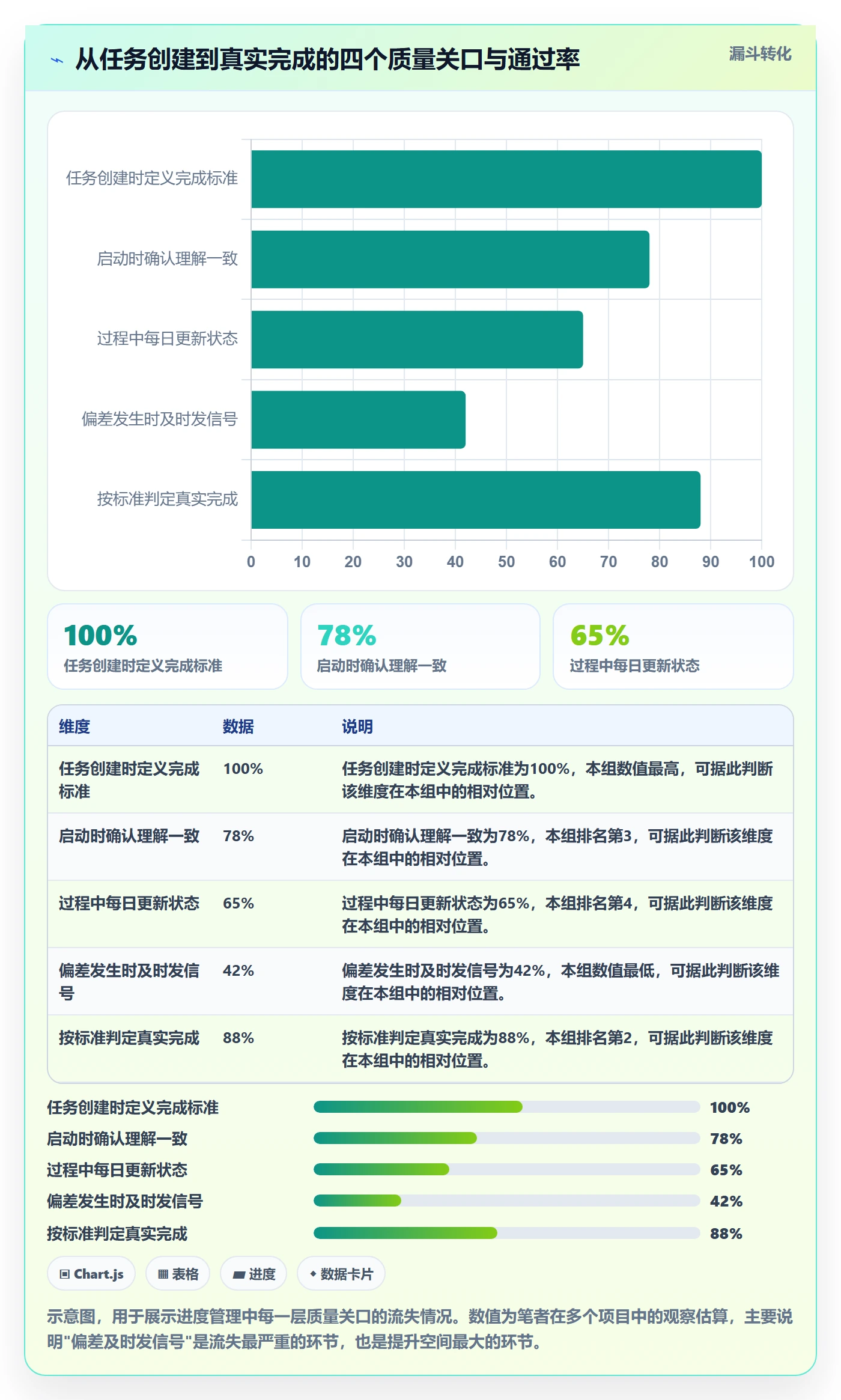 进度管理项目进度全流程:项目成员实操方法与一文讲清