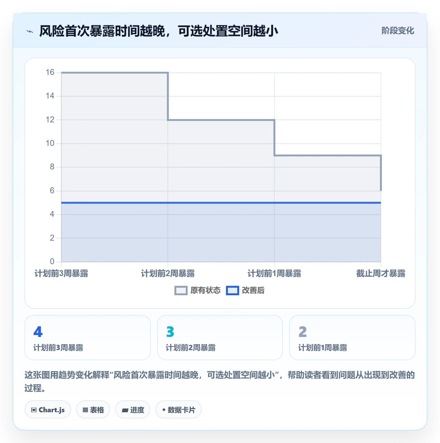 周进展落地方案：管理层开展进度跟踪的流程优化案例解析