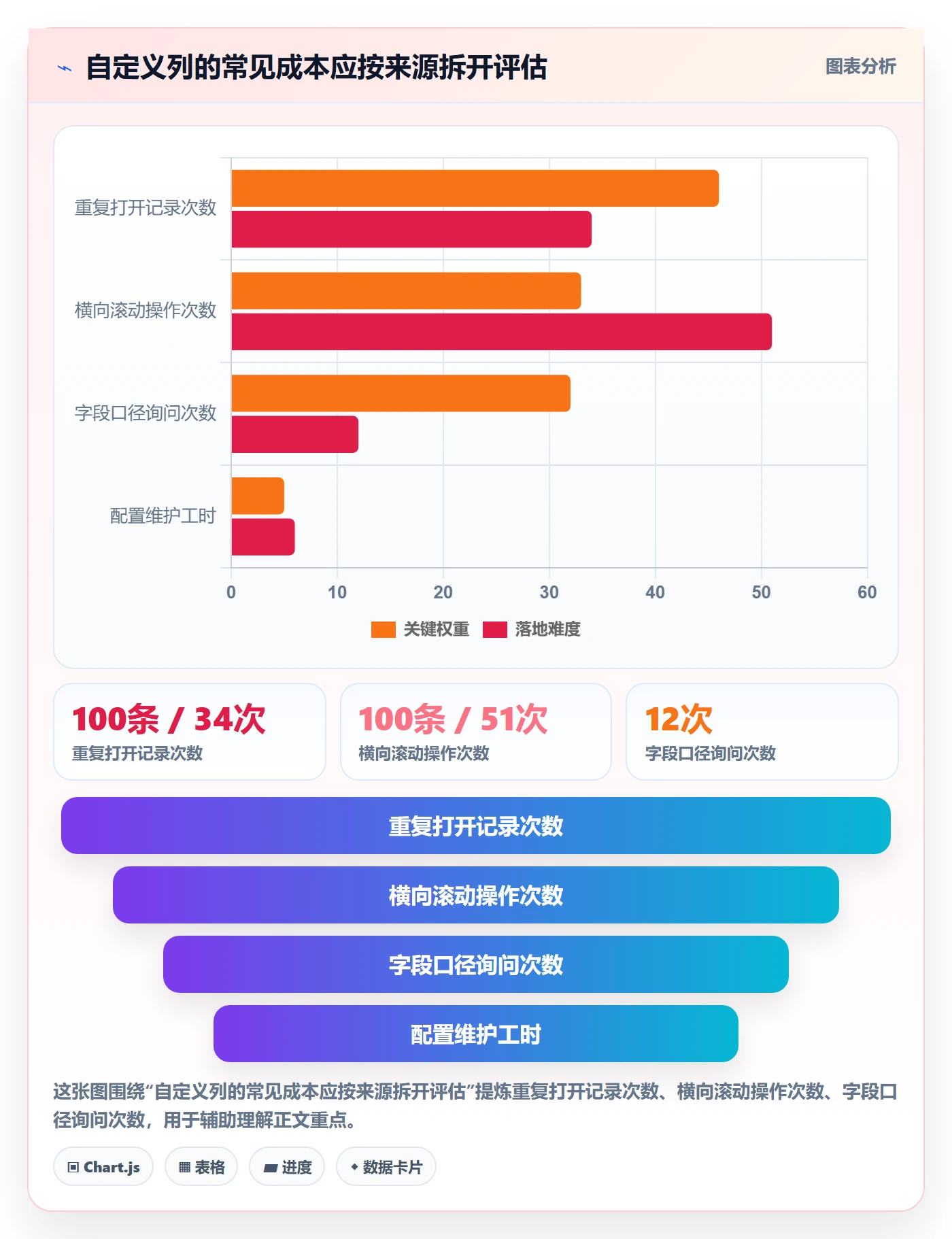 列表视图如何做好自定义列？管理层制度设计与操作步骤