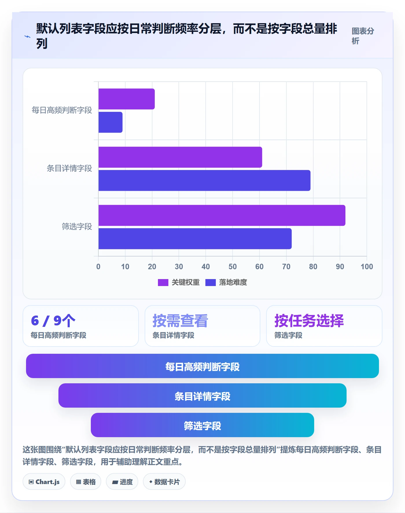 列表视图如何做好字段配置？研发团队流程优化与操作步骤