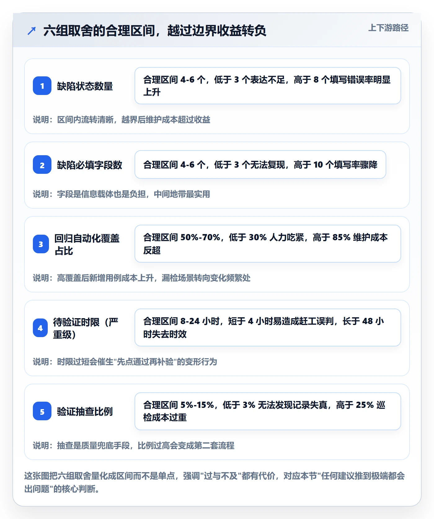 验证怎么做?研发团队效率提升:Bug / 缺陷从0到1
