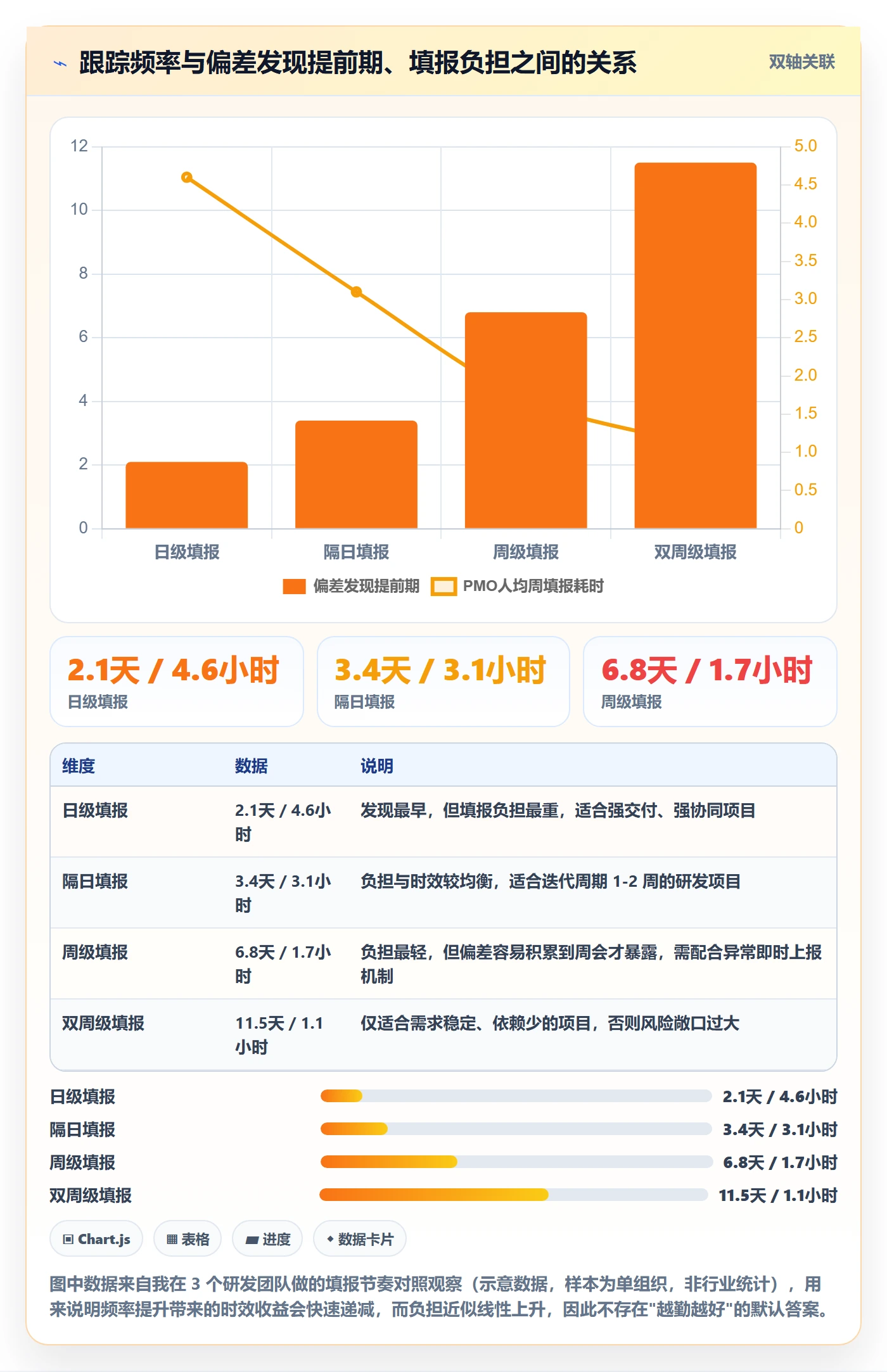 进度跟踪如何做好追踪？PMO效率提升与操作步骤