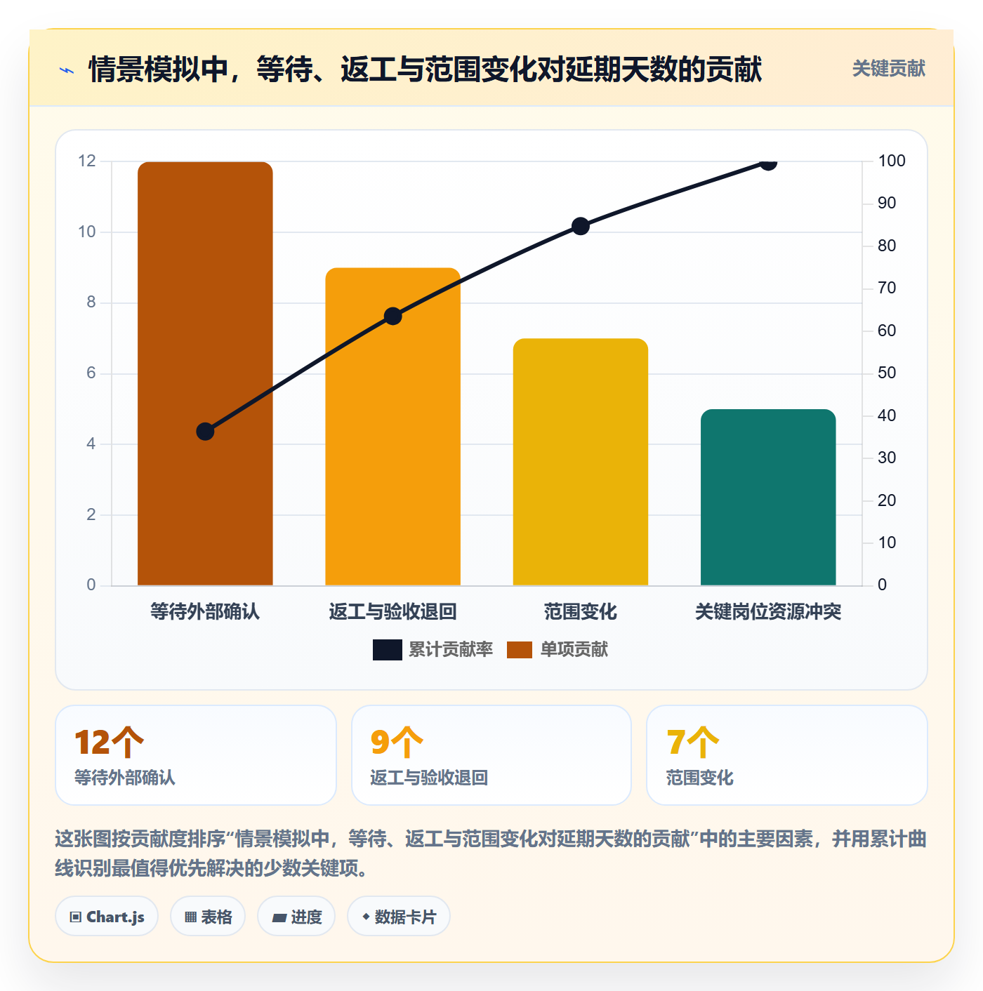 进度跟踪如何做好追踪?企业管理者流程优化与操作步骤
