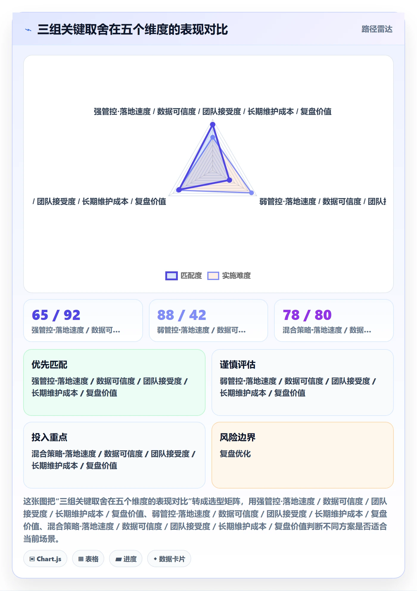 协办管理指南：项目经理如何做好任务分派，效率提升全流程