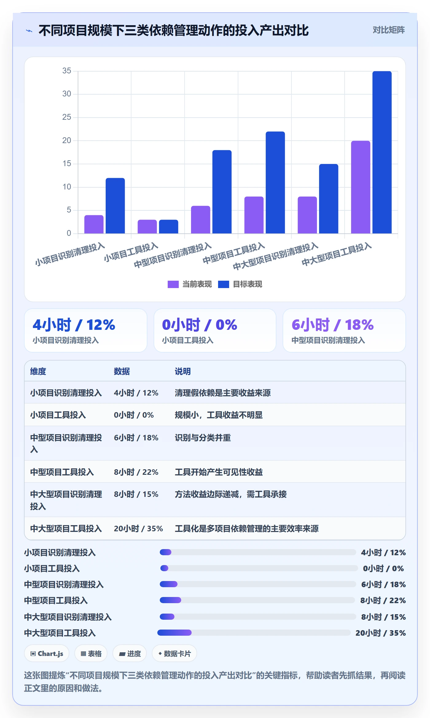 FS实操方法:项目经理提升任务依赖效率的入门指南方法与模板