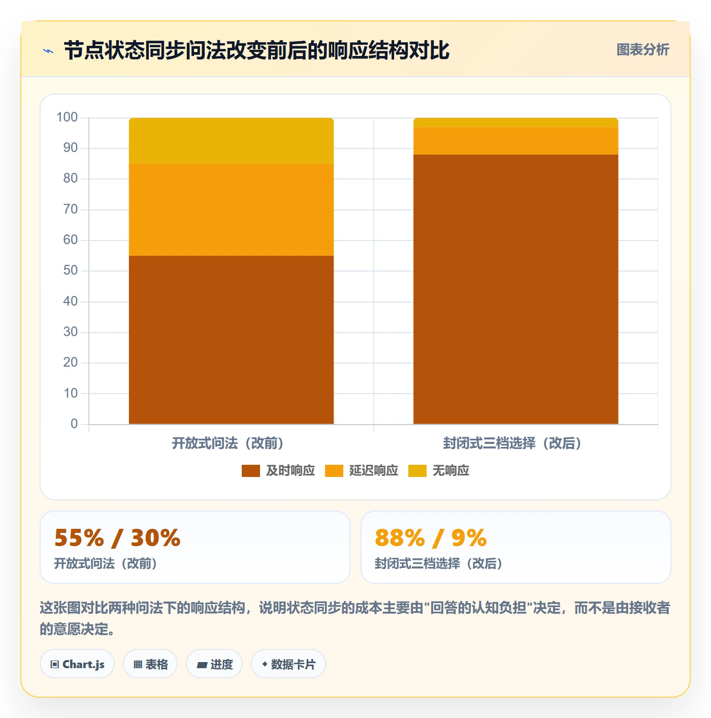 督办落地方案:项目负责人开展任务提醒的协同管理案例解析