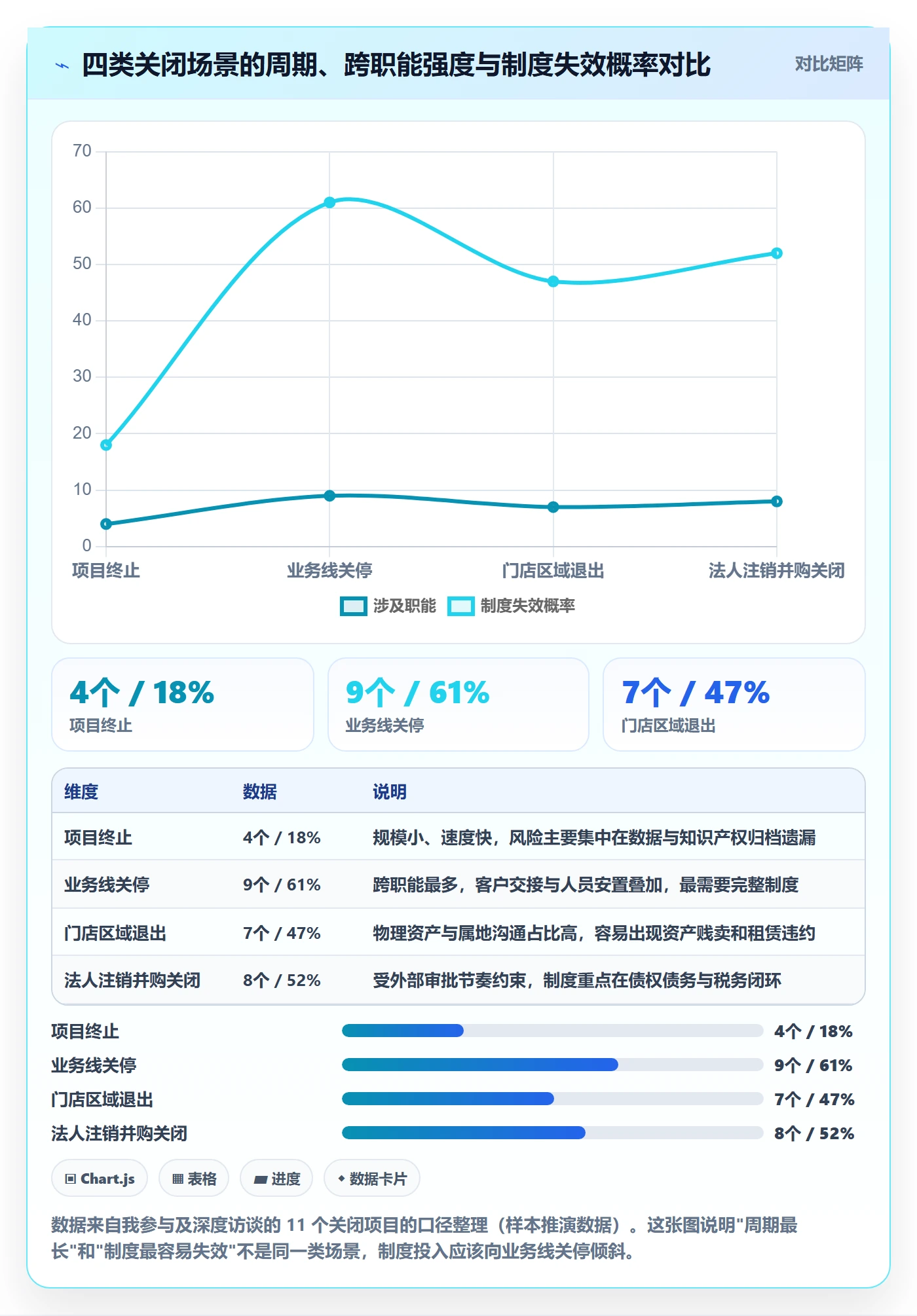 关闭最佳实践:管理层任务执行制度设计,常见问题