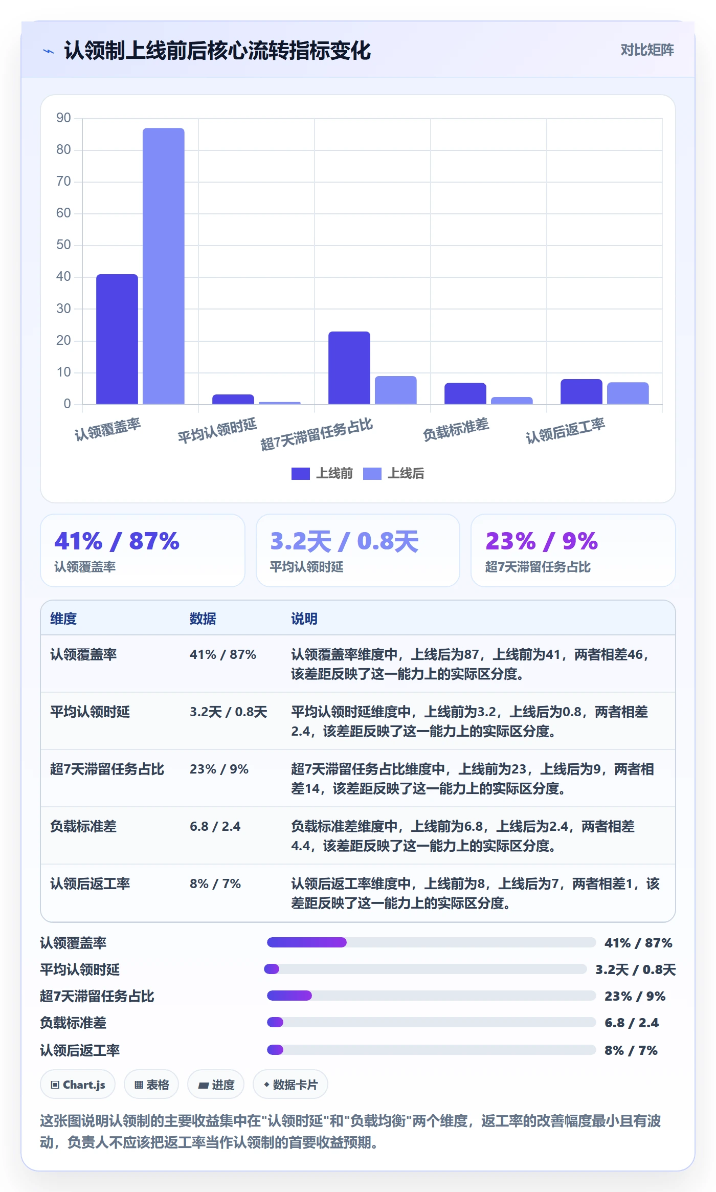 任务分派如何做好认领？项目负责人数据分析与操作步骤