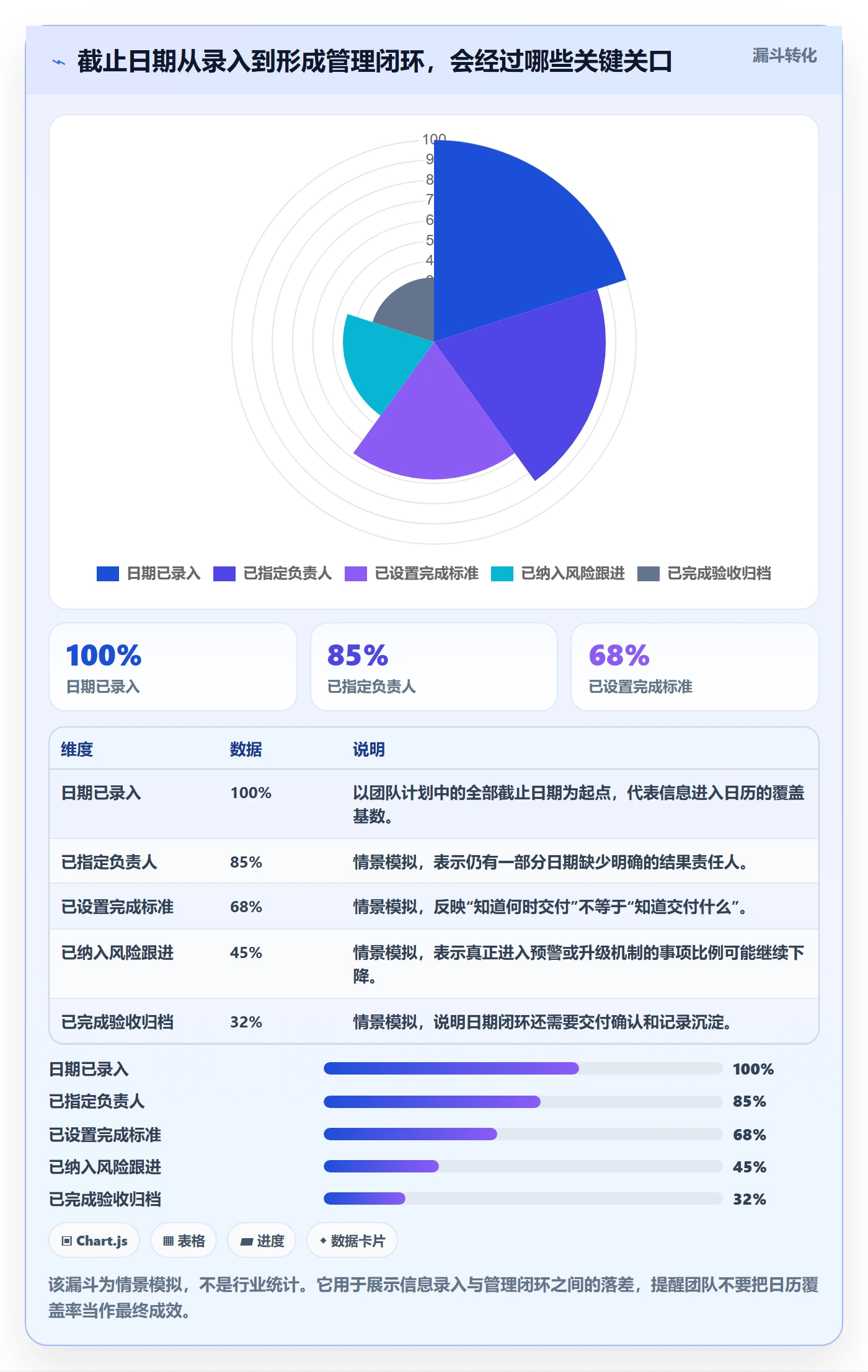 日历视图截止日期全流程：管理层协同管理与一文讲清