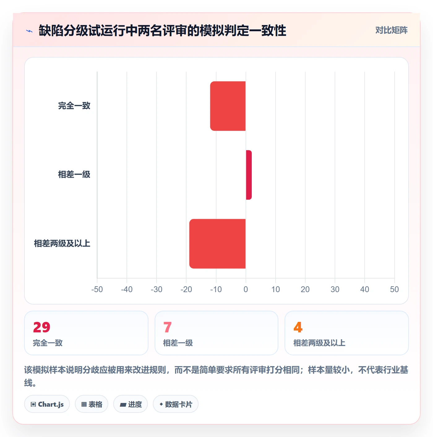 Bug / 缺陷严重程度全流程:项目成员制度设计与一文讲清