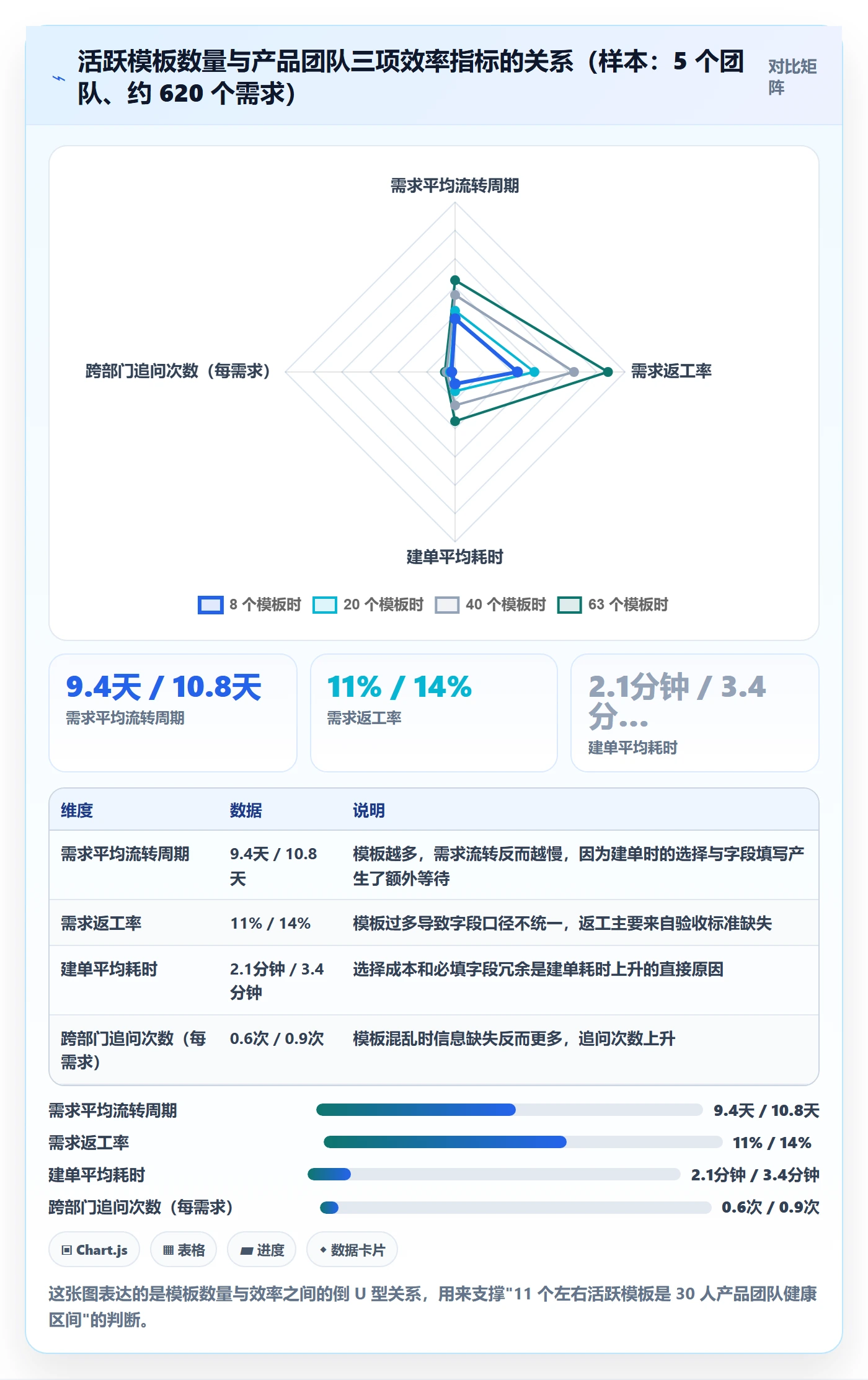 项目模板项目模板教程：产品经理效率提升，避坑指南
