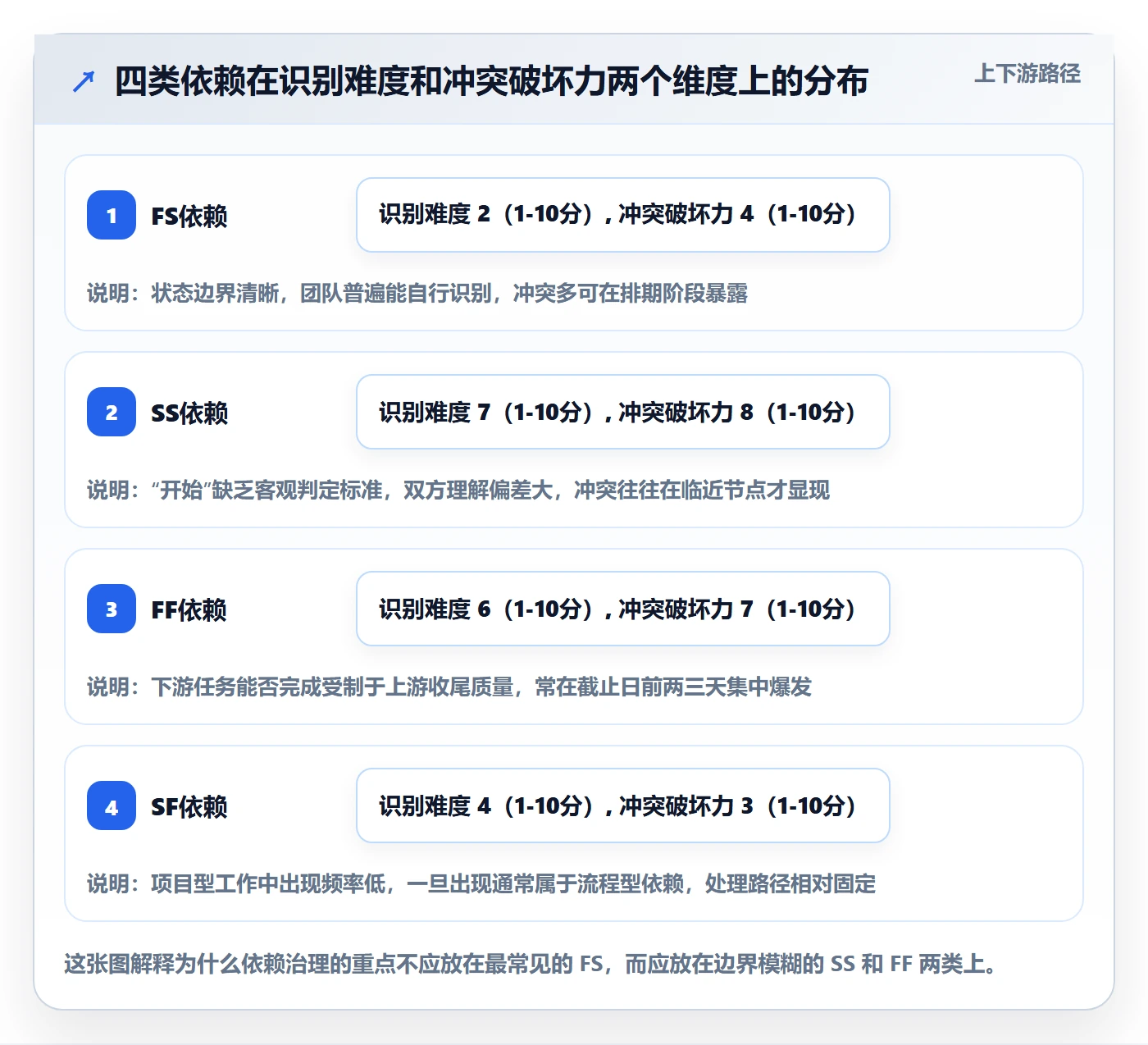 任务依赖依赖冲突全流程:项目成员落地方案与一文讲清