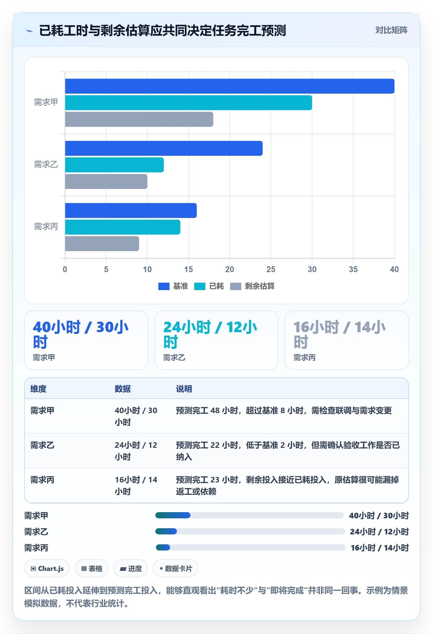 工时管理计划工时全流程：项目经理入门指南与一文讲清