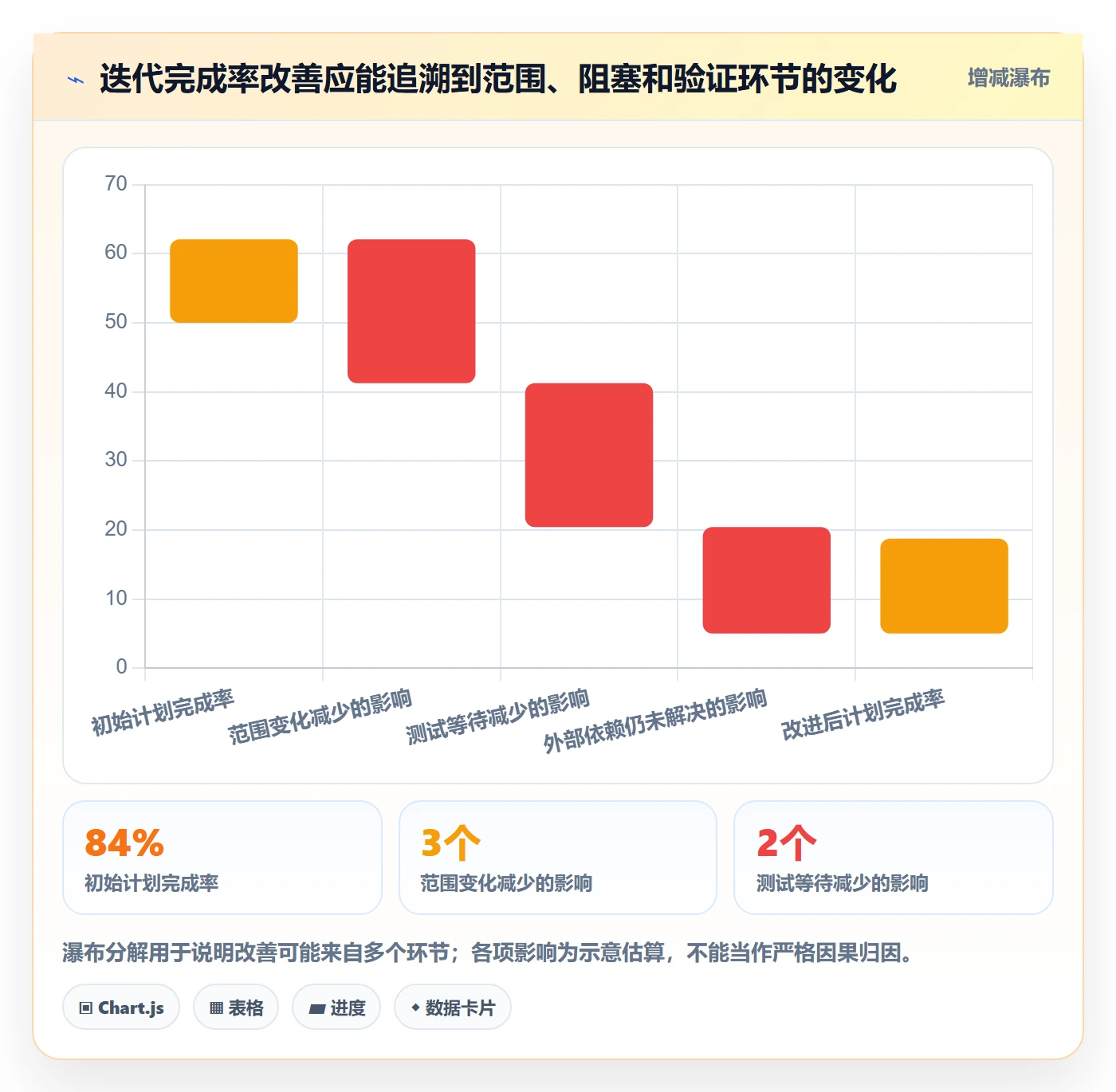 迭代进度流程与规范:研发团队迭代管理数据分析关键指标