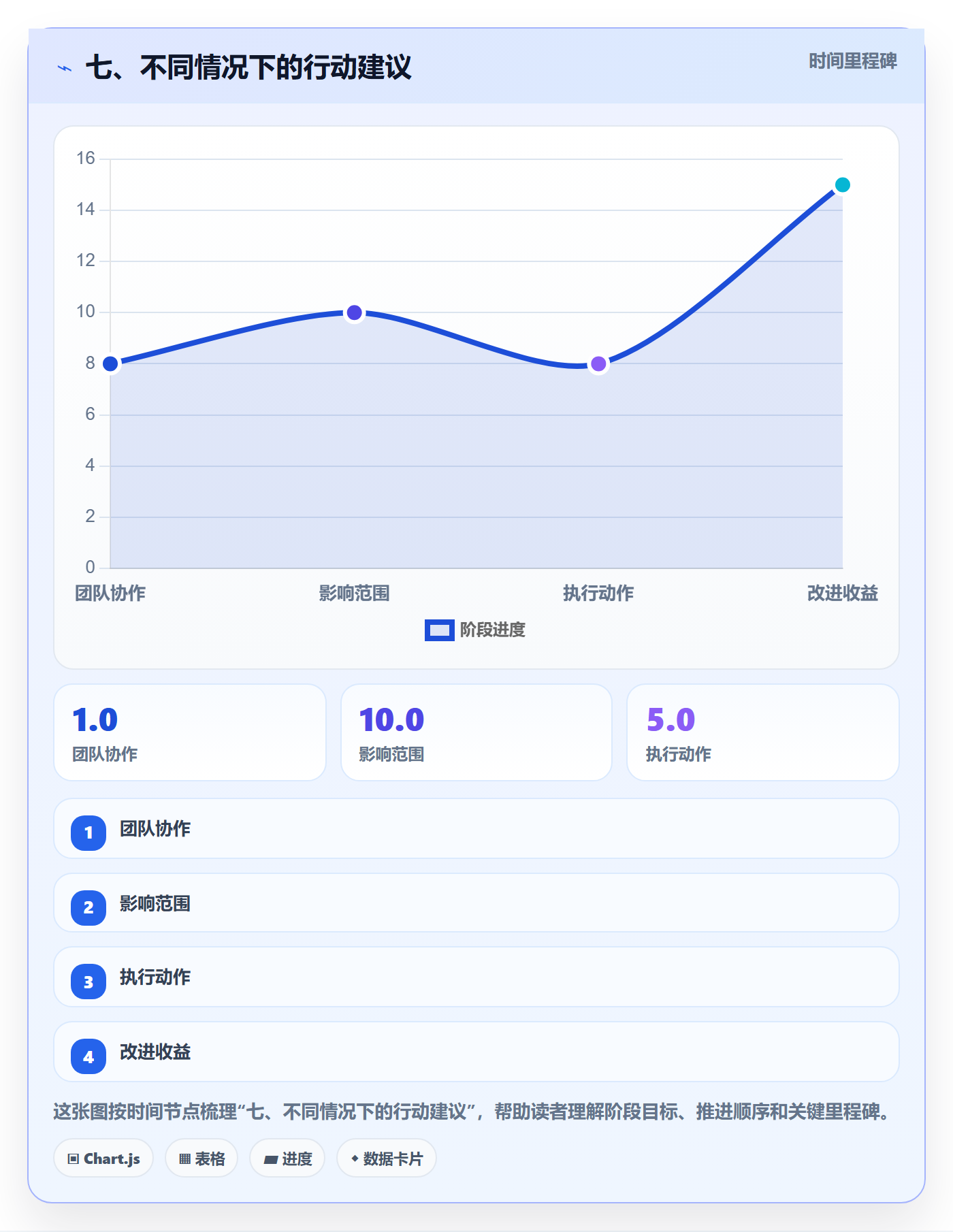 七、不同情况下的行动建议