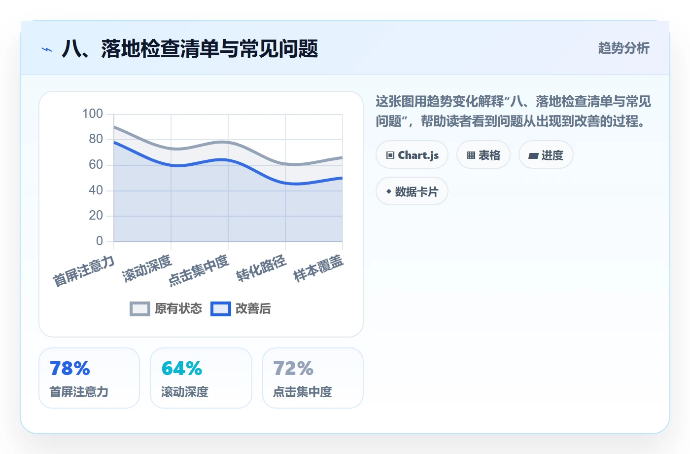 八、落地检查清单与常见问题