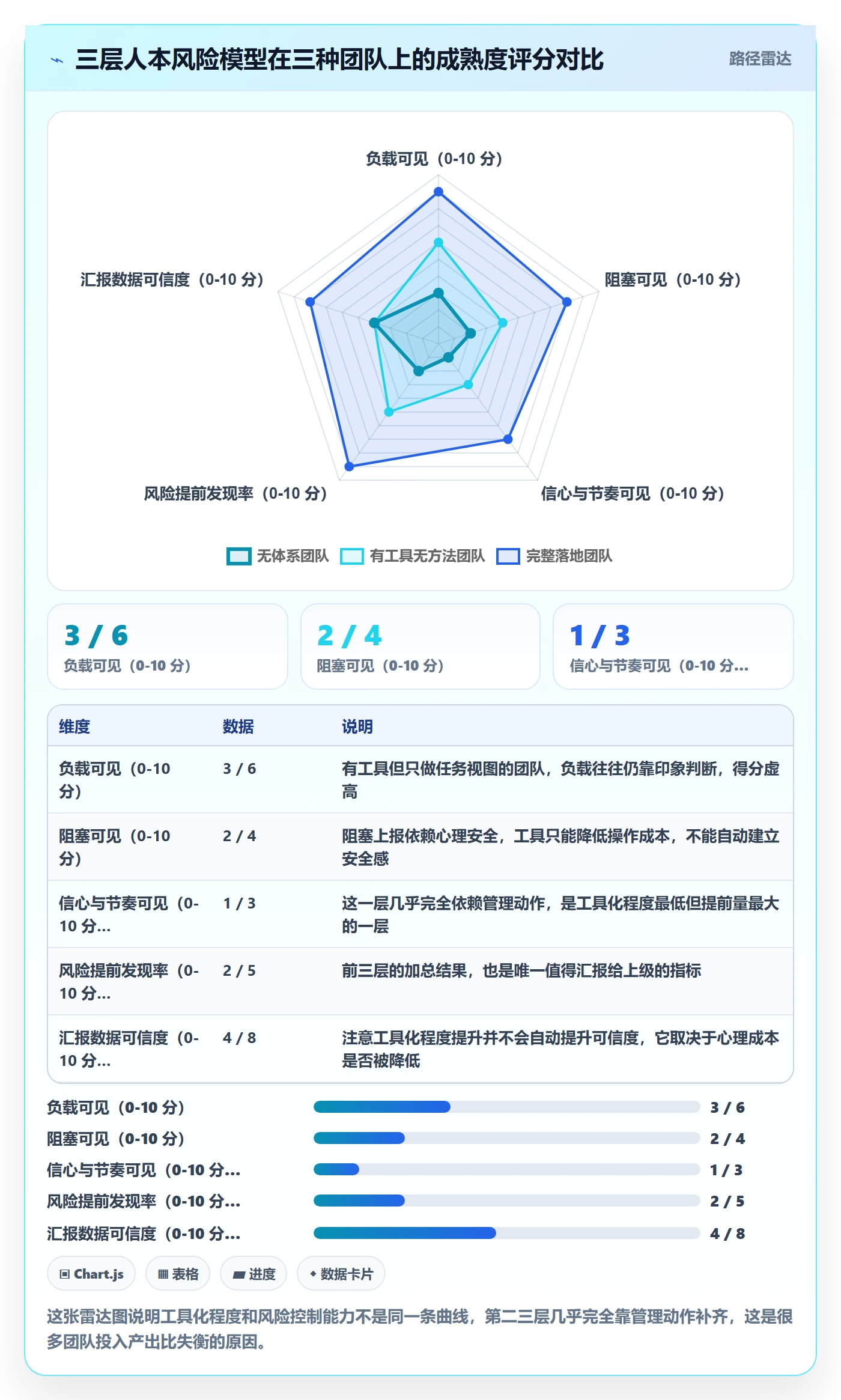 关注人怎么做?项目经理风险控制:任务管理从0到1