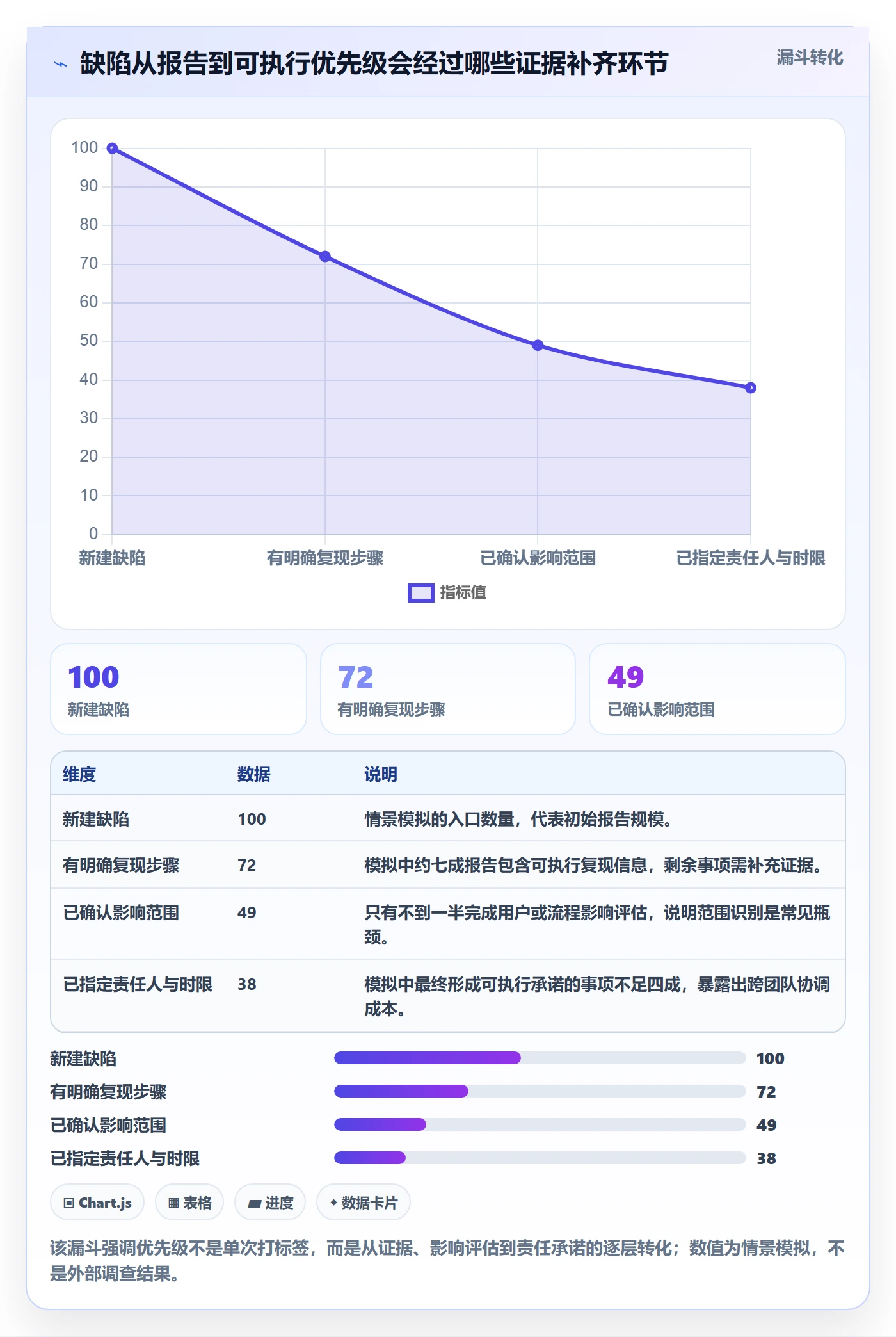 Bug / 缺陷优先级教程：管理层最佳实践，避坑指南