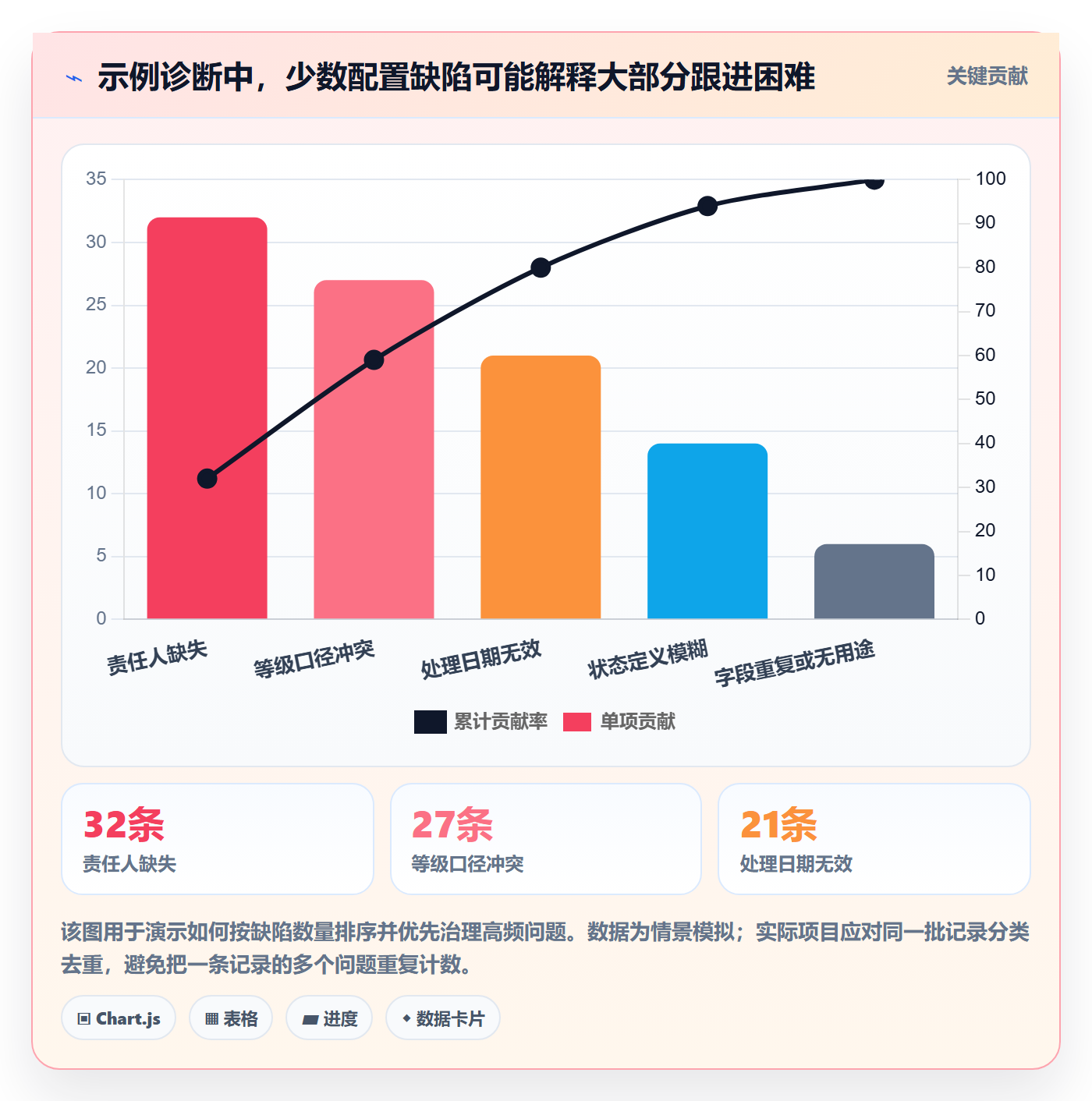 字段配置落地方案：PMO开展列表视图的风险控制案例解析