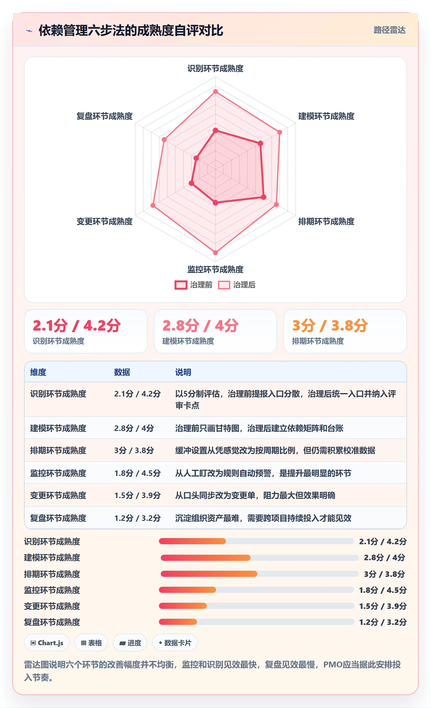 任务依赖依赖关系全流程:PMO落地方案与一文讲清
