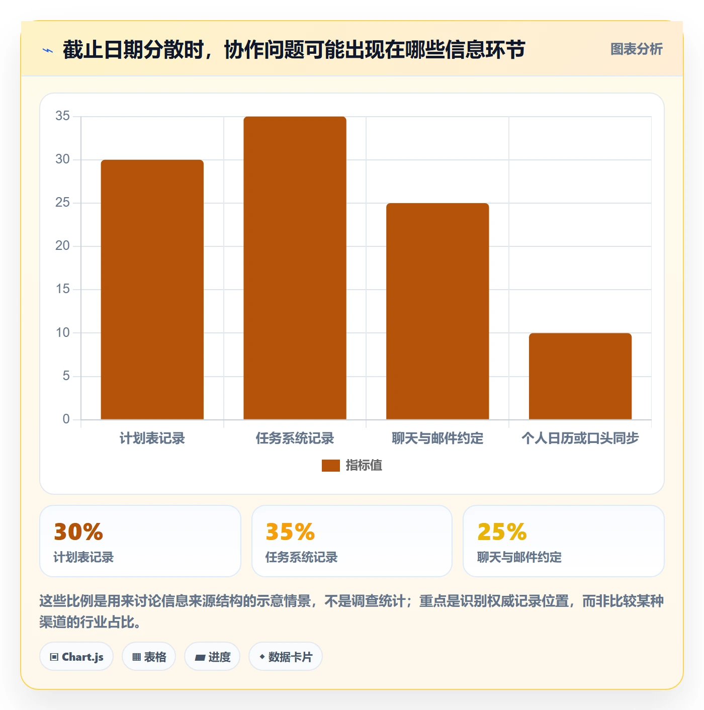 截止日期最佳实践:实施团队日历视图协同管理,常见问题