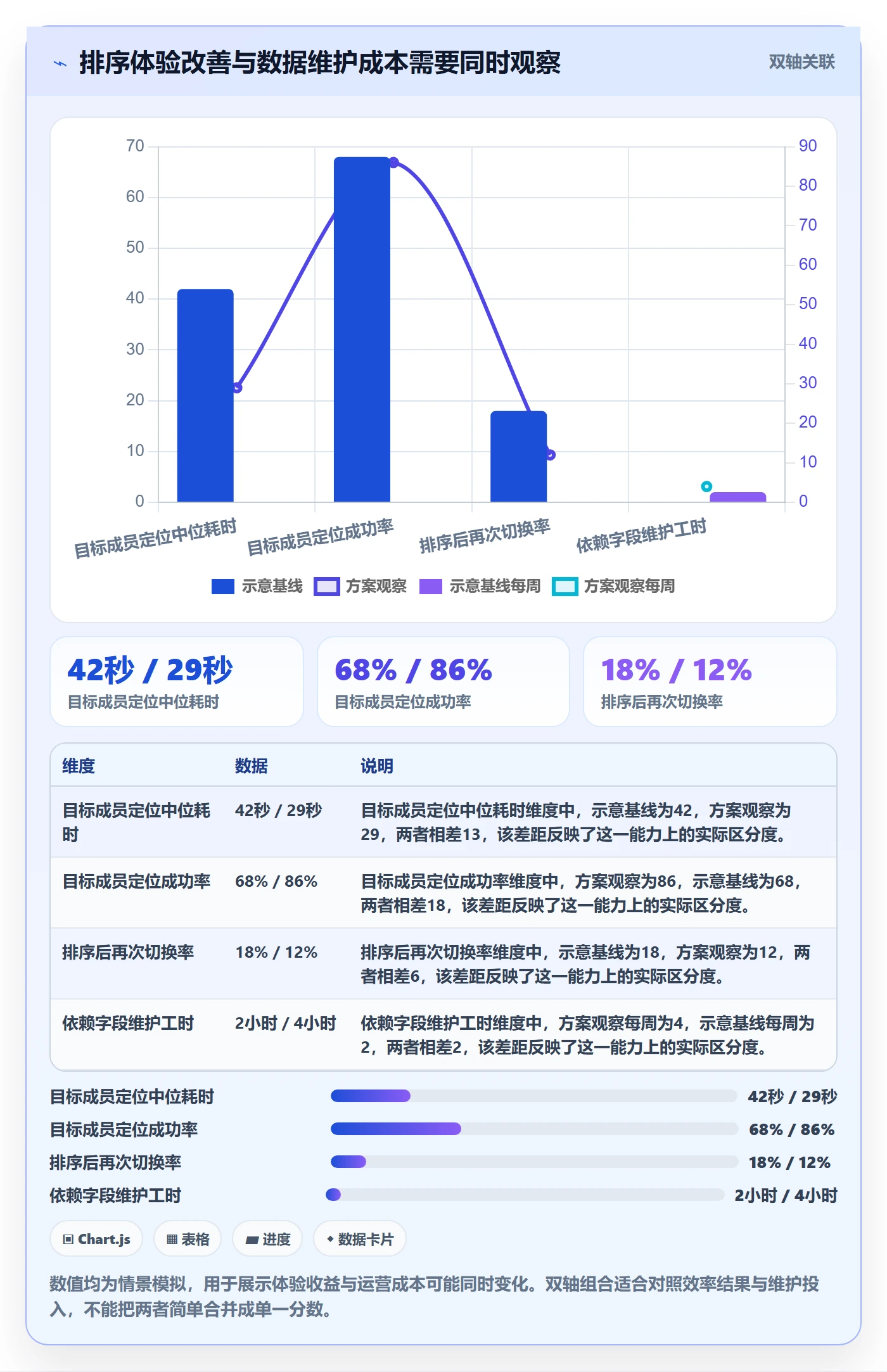 排序流程与规范:项目成员列表视图落地方案关键指标
