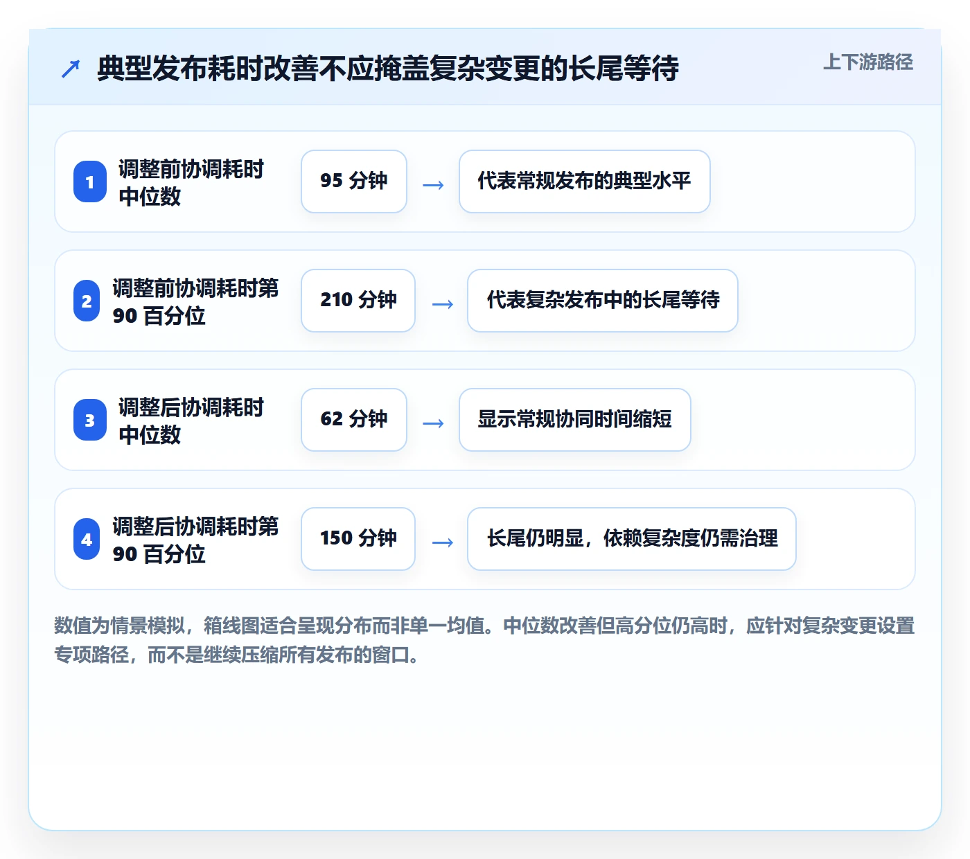 发布流程与规范:项目成员发布管理协同管理关键指标