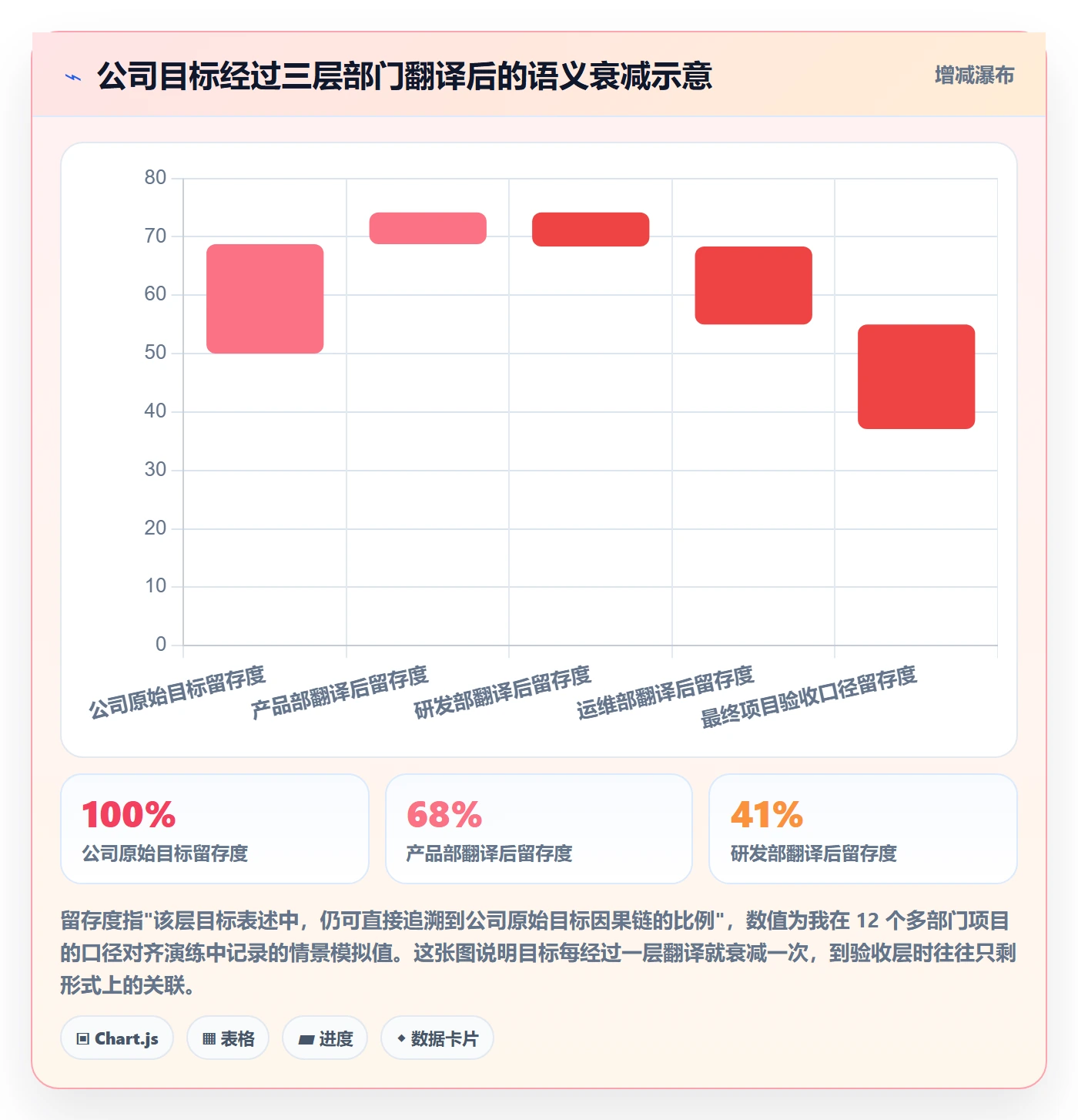 项目目标如何做好成功标准?跨部门团队协同管理与操作步骤