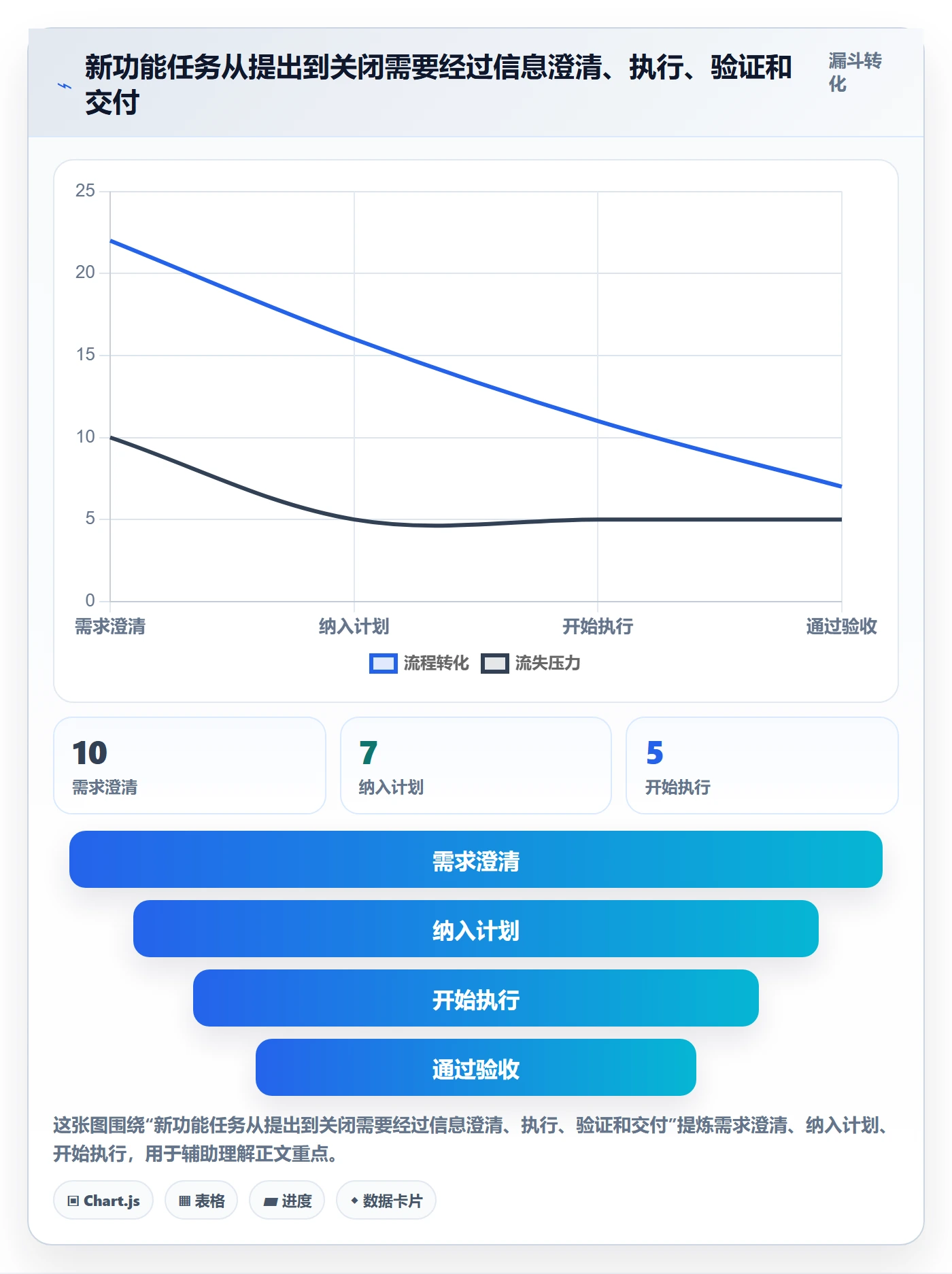 已完成管理指南:项目成员如何做好看板,落地方案全流程
