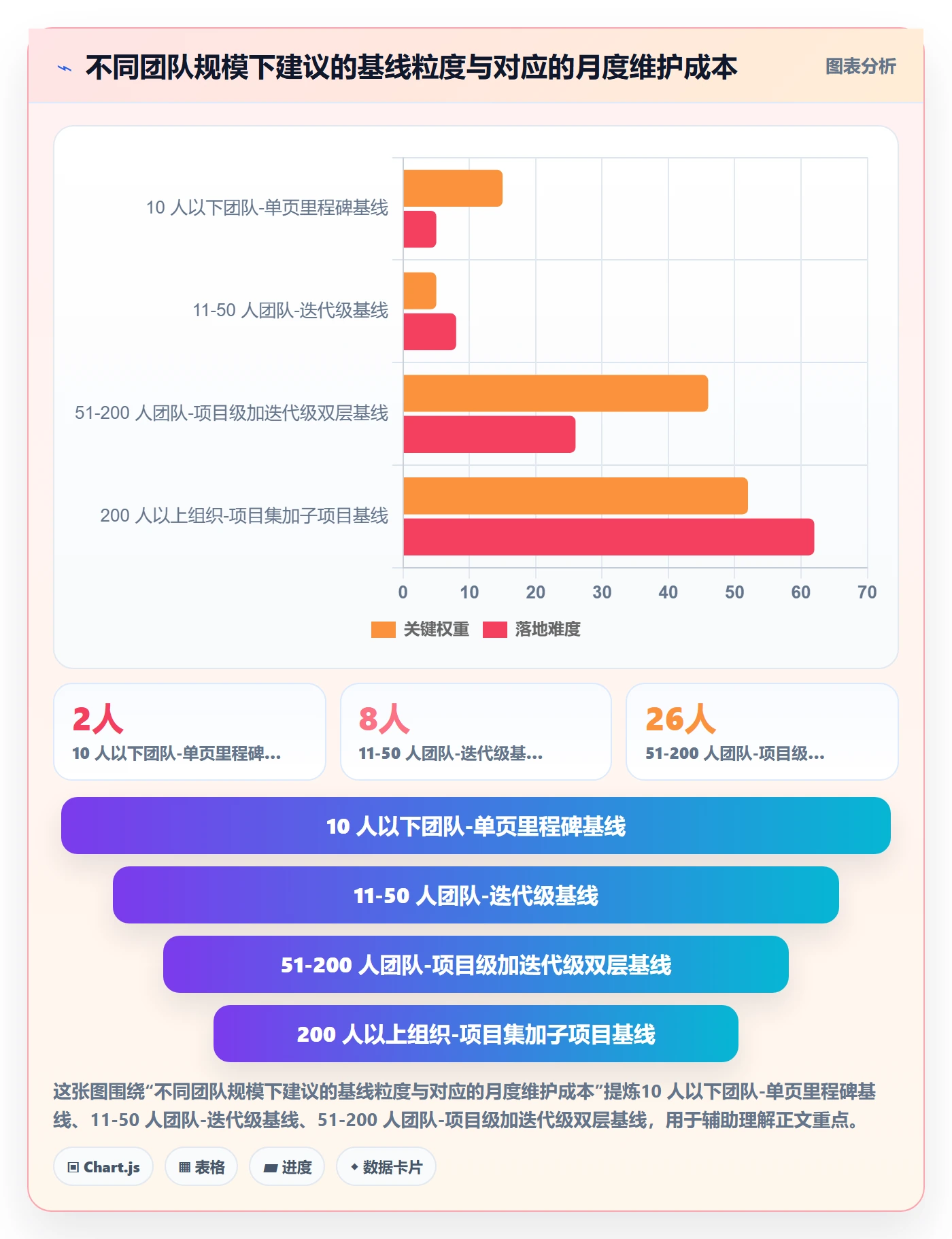 项目规划计划基线教程：项目经理协同管理，避坑指南