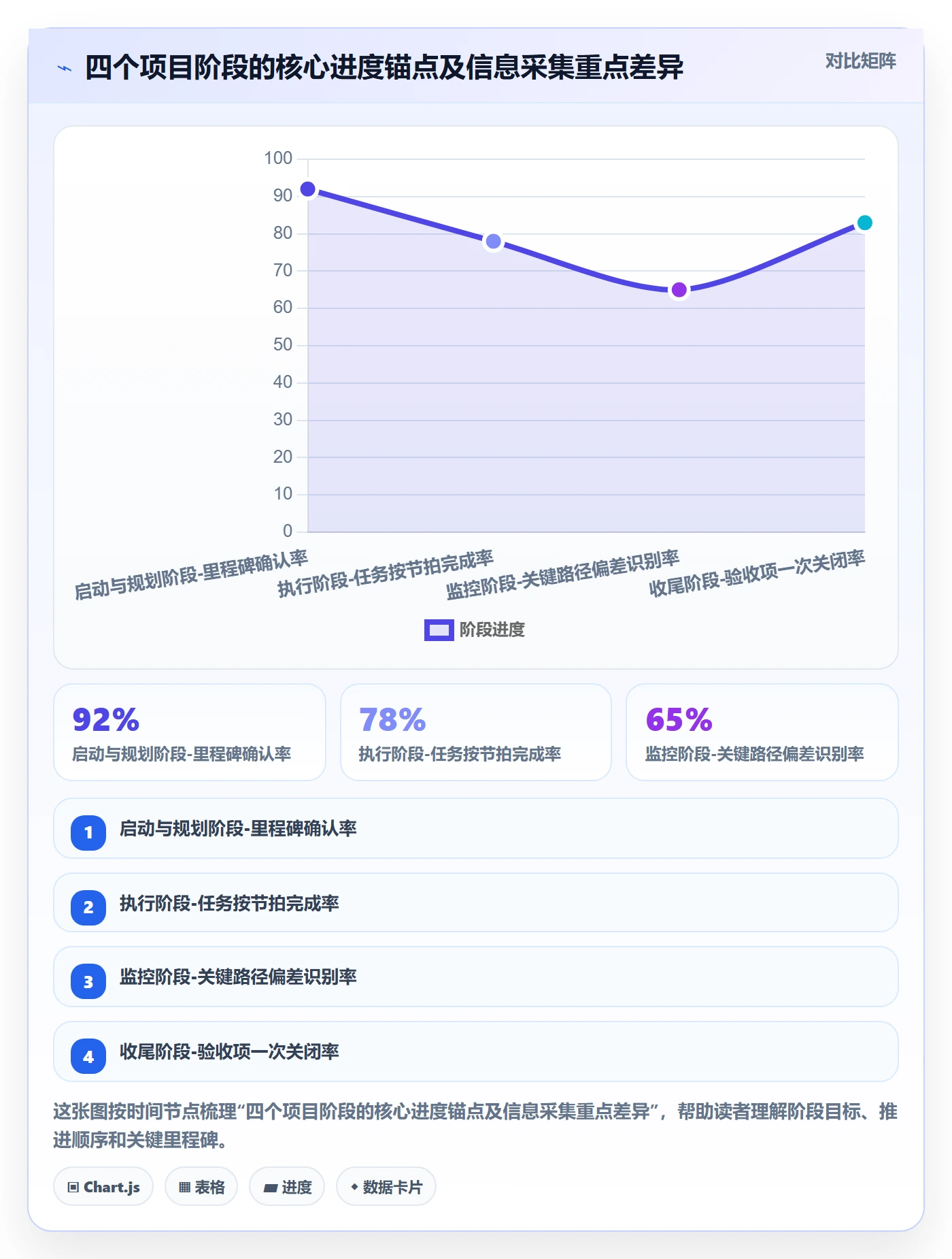 阶段进度实操方法：项目经理提升进度管理效率的最佳实践方法与模板