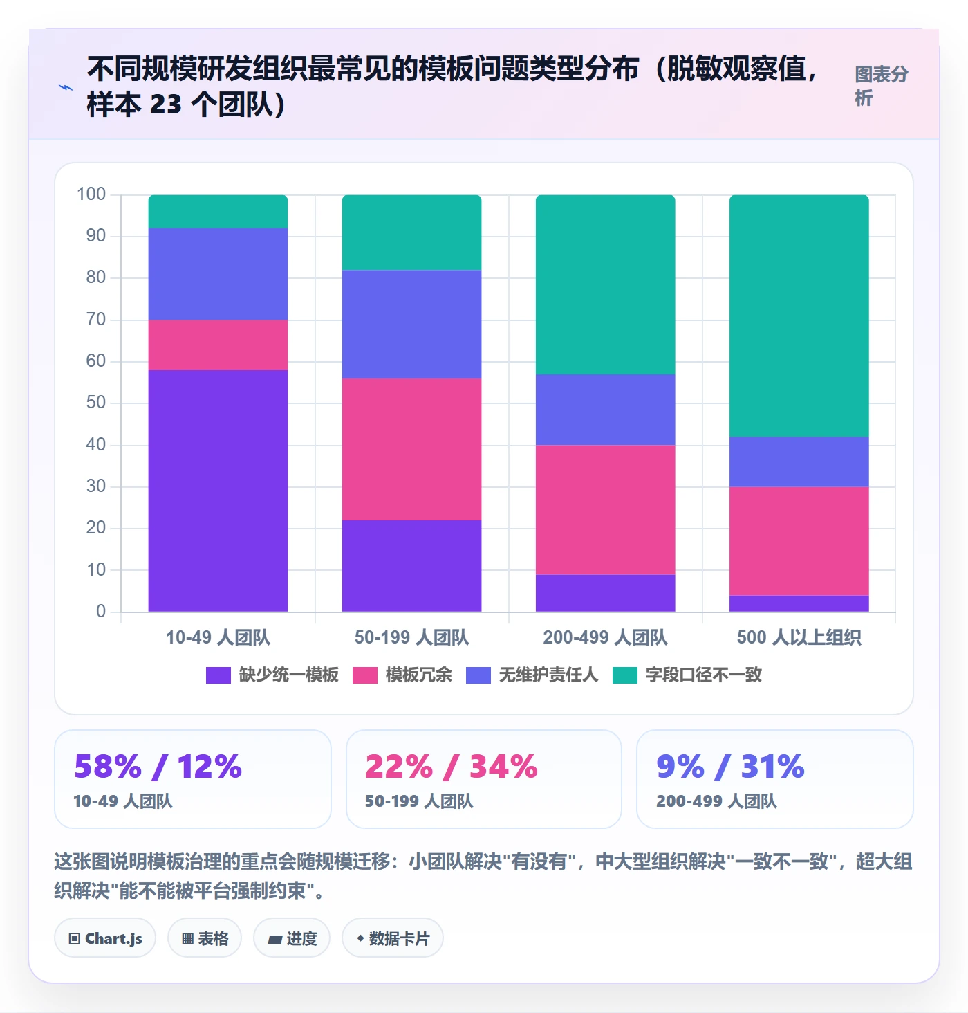 模板流程管理指南:研发团队如何做好项目模板,效率提升全流程