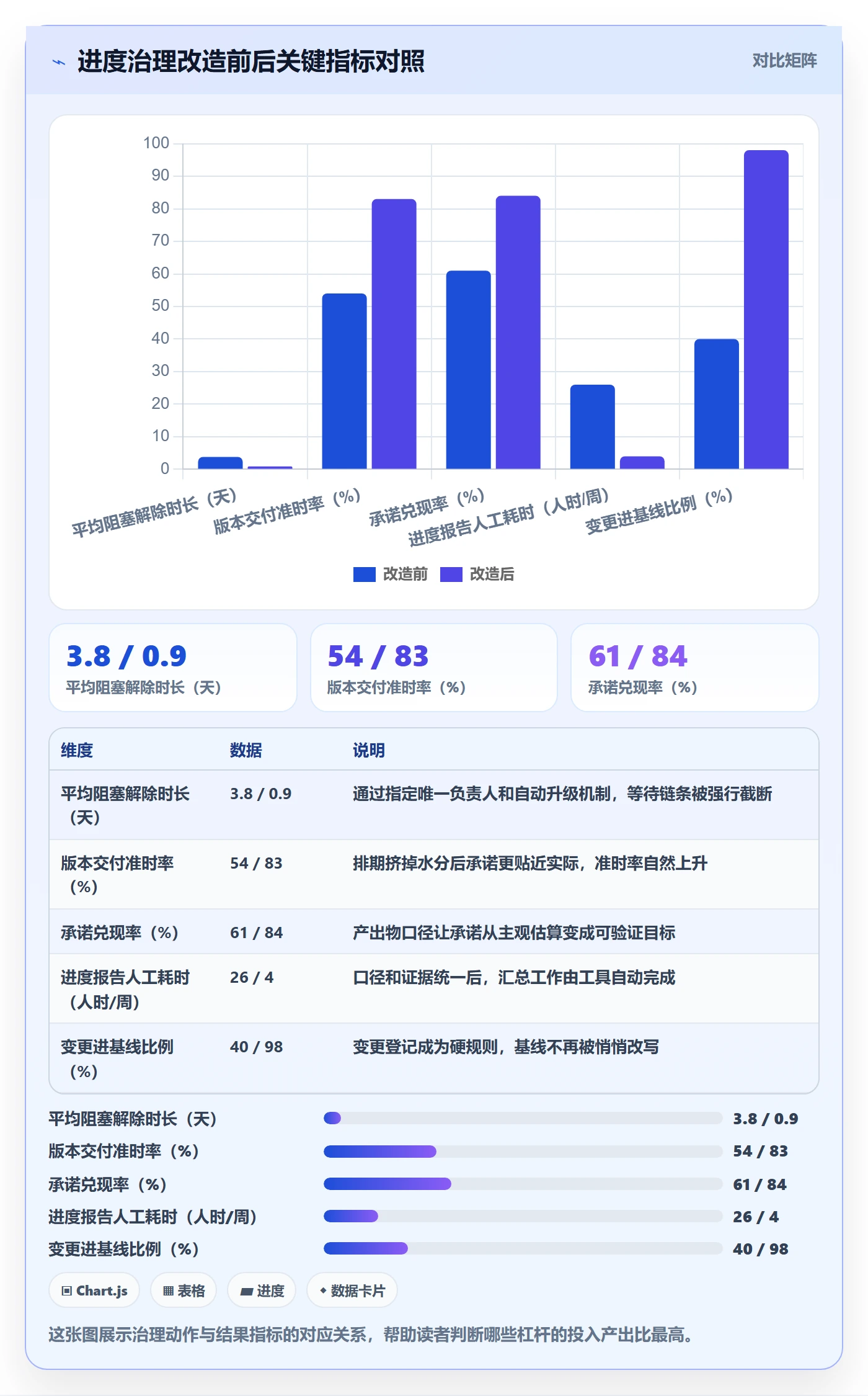 实际进度管理方法大全:项目负责人进度管理协同管理落地清单