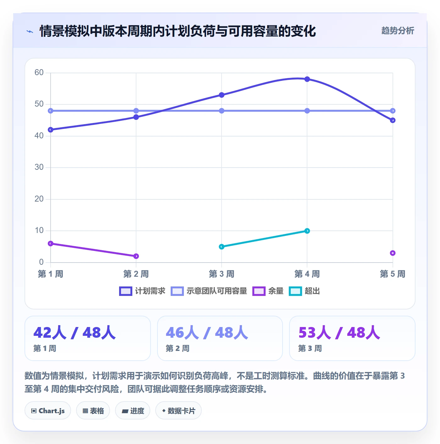 日历视图如何做好项目日历?研发团队实操方法与操作步骤