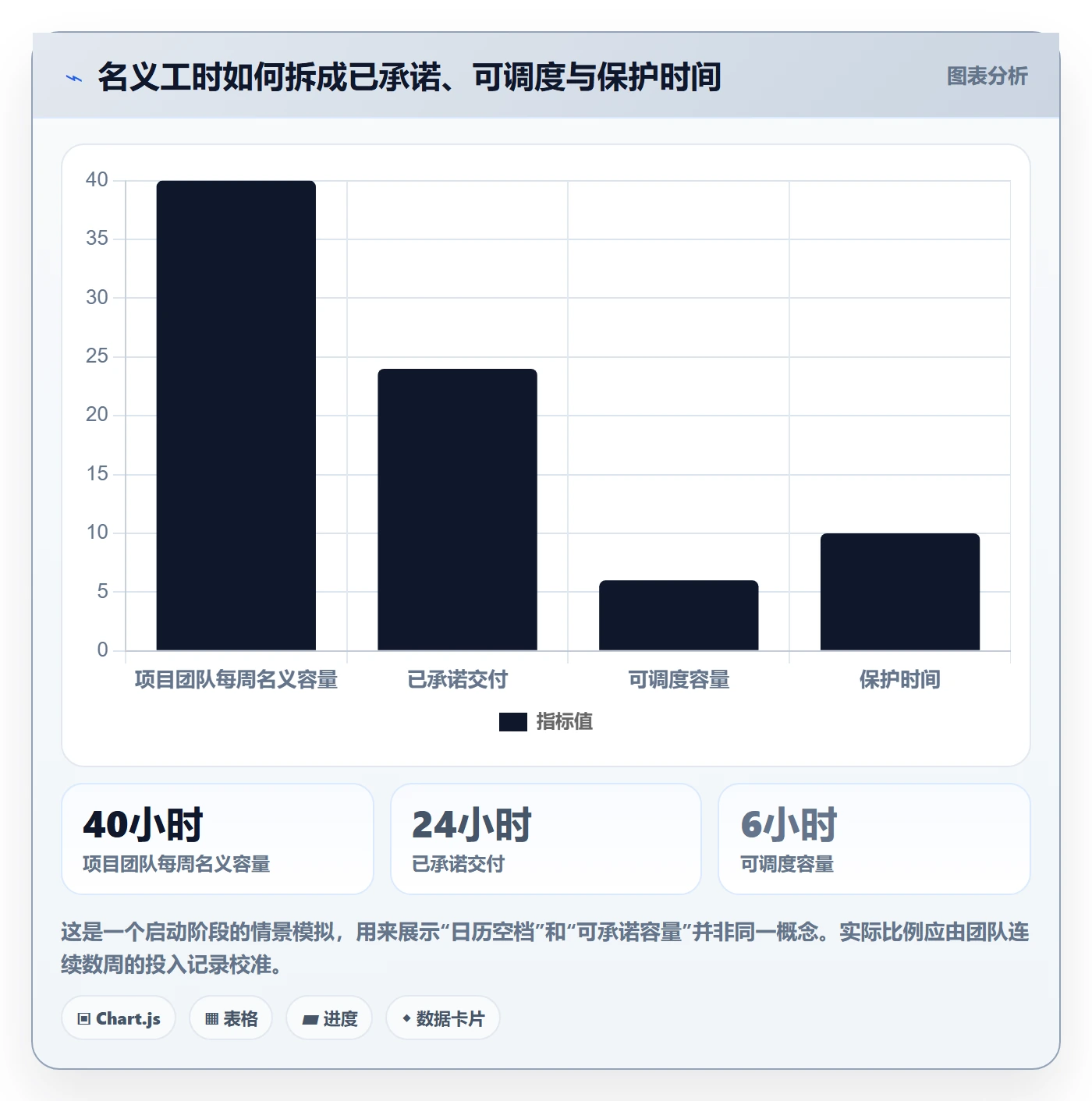 空闲资源怎么做？PMO制度设计：资源负载从0到1