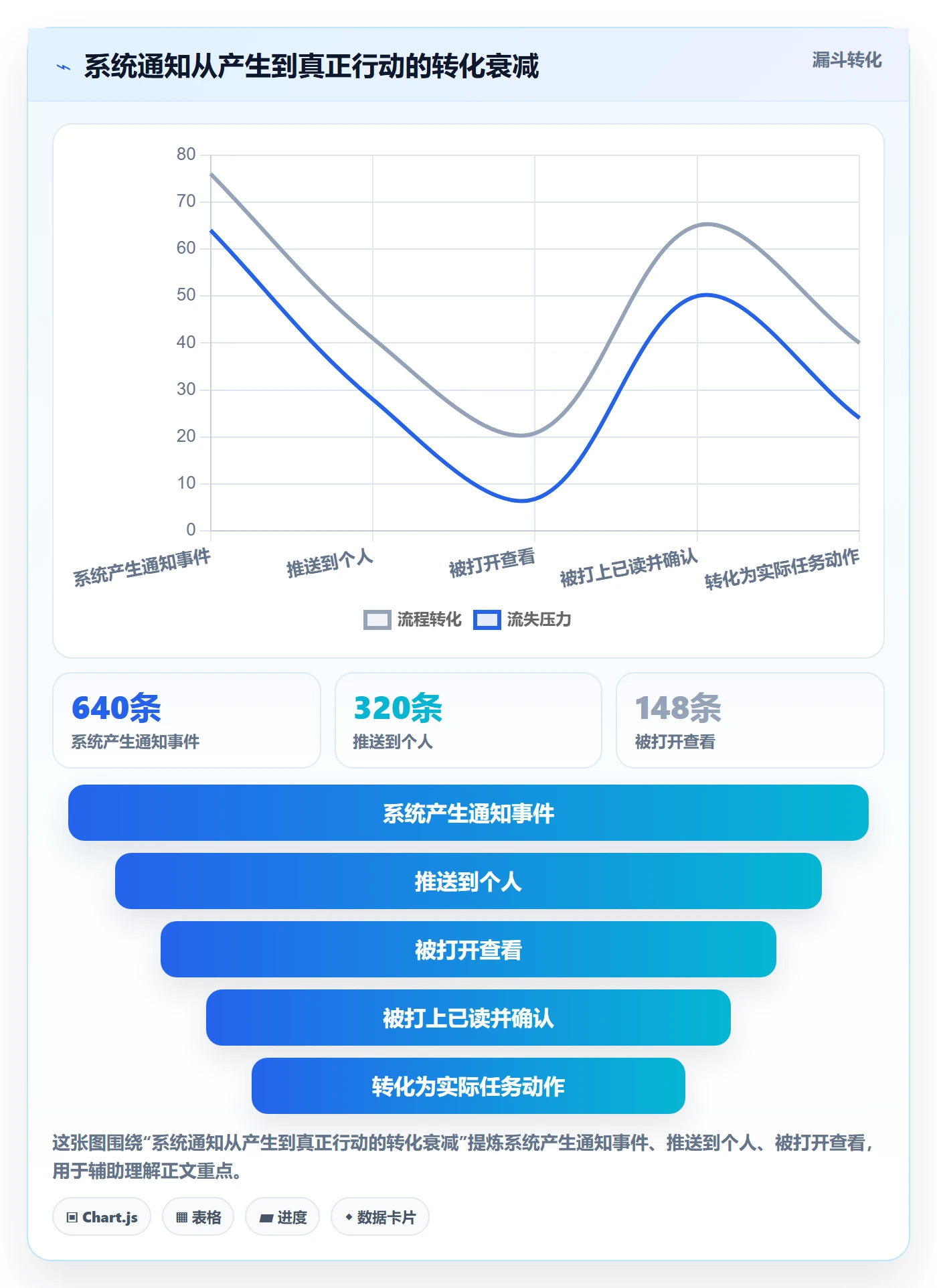 消息通知怎么做？管理层落地方案：任务提醒从0到1