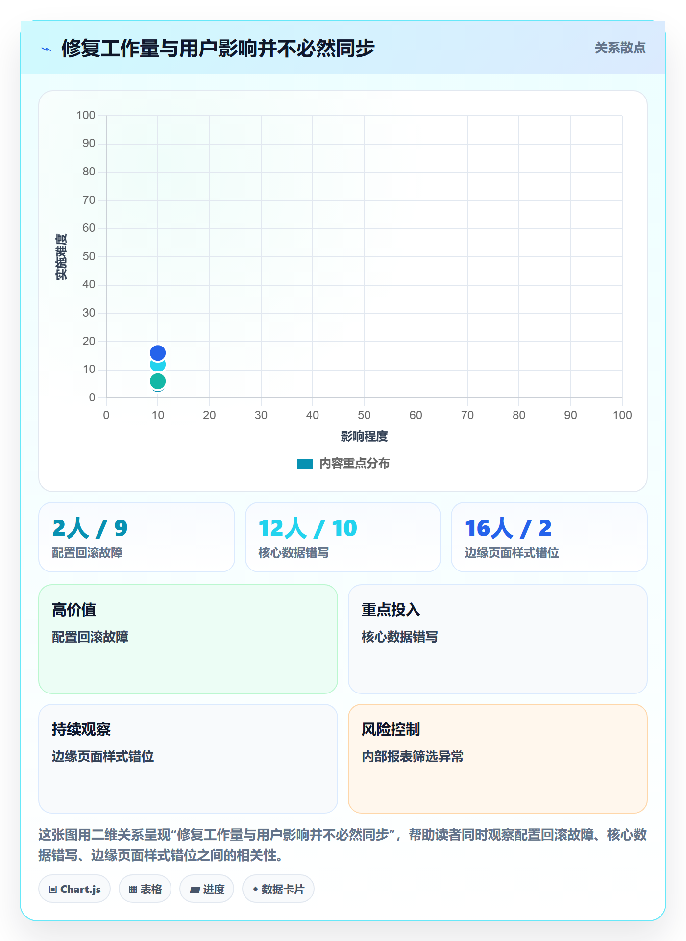 严重程度管理指南:产品经理如何做好Bug / 缺陷,入门指南全流程