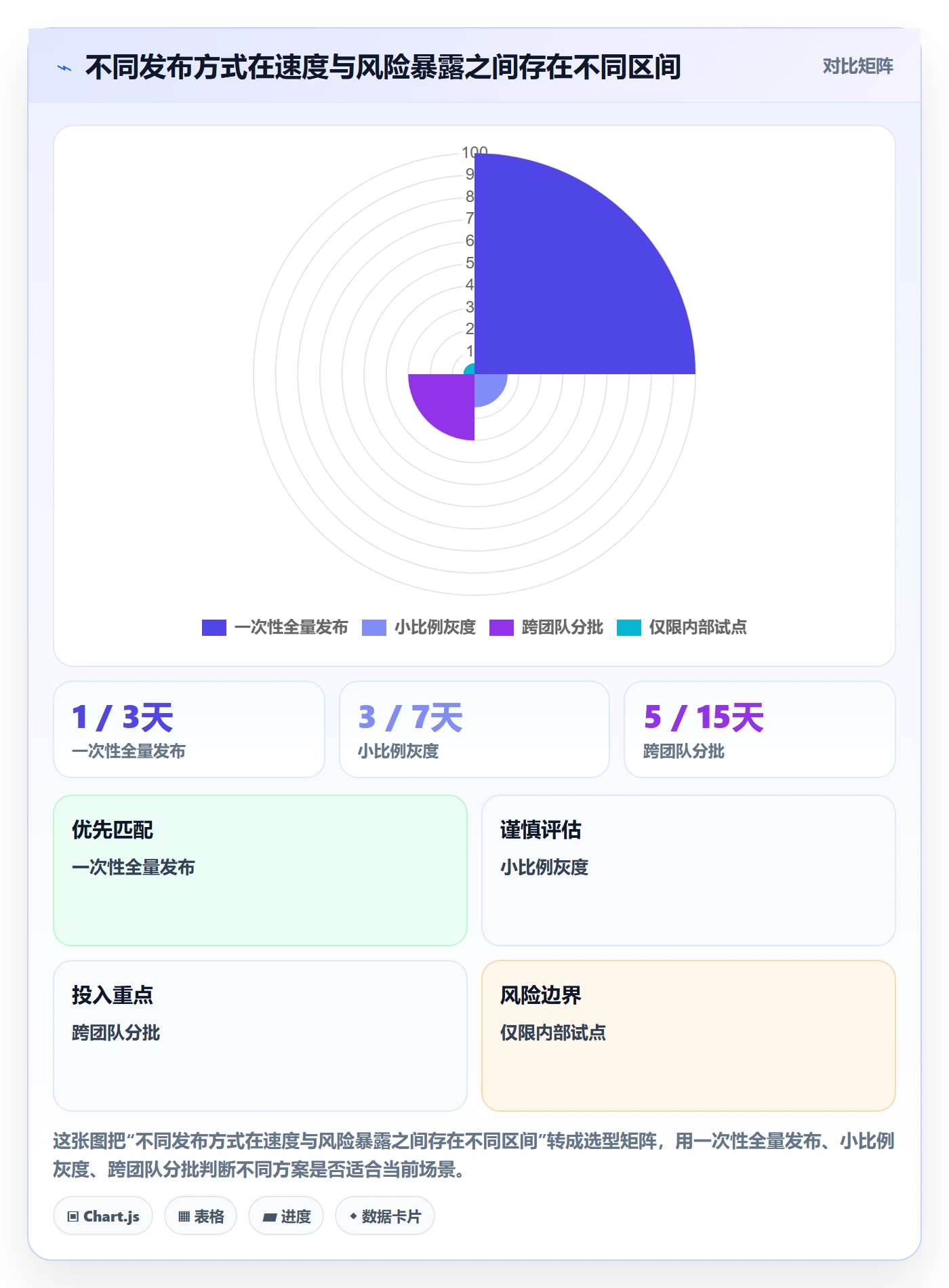 发布管理上线计划教程:项目经理风险控制,避坑指南